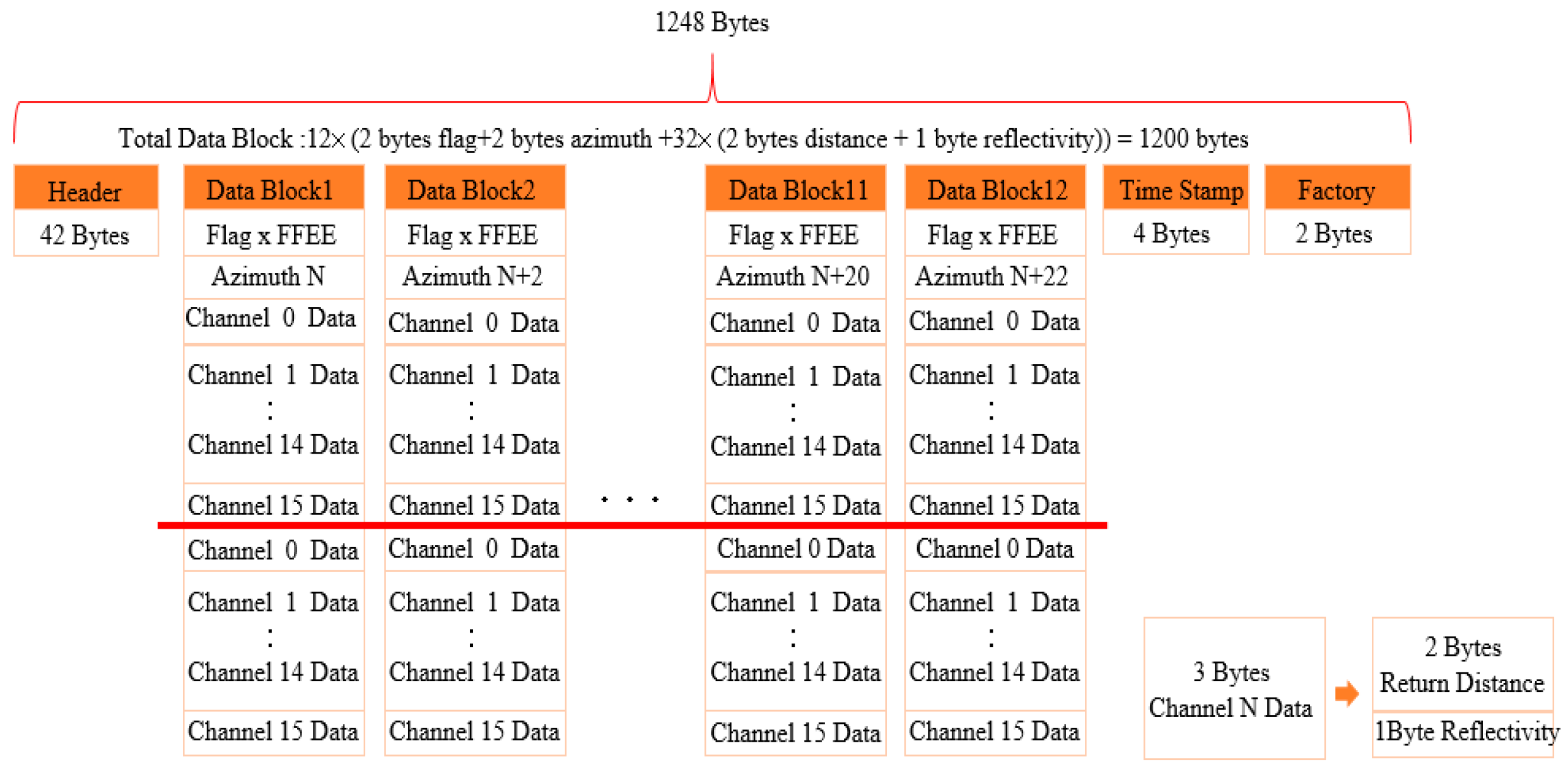 Sensors 19 05412 g001