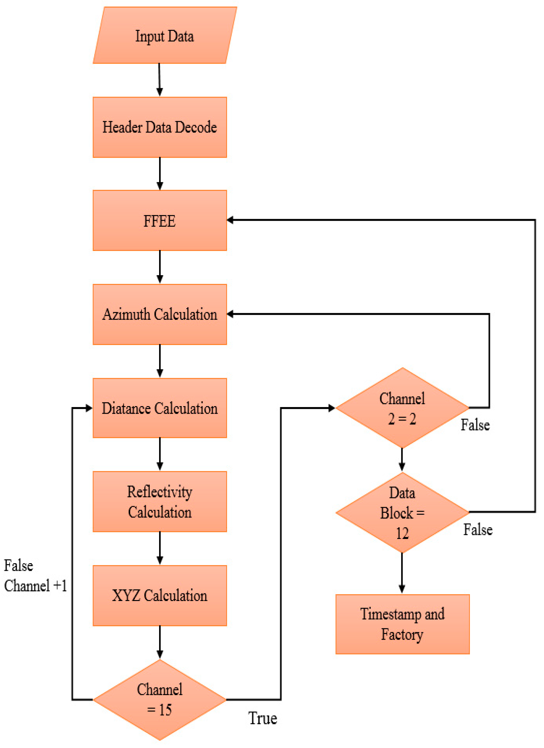 Sensors 19 05412 g003