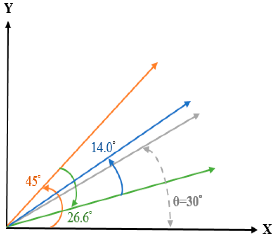 Sensors 19 05412 g005