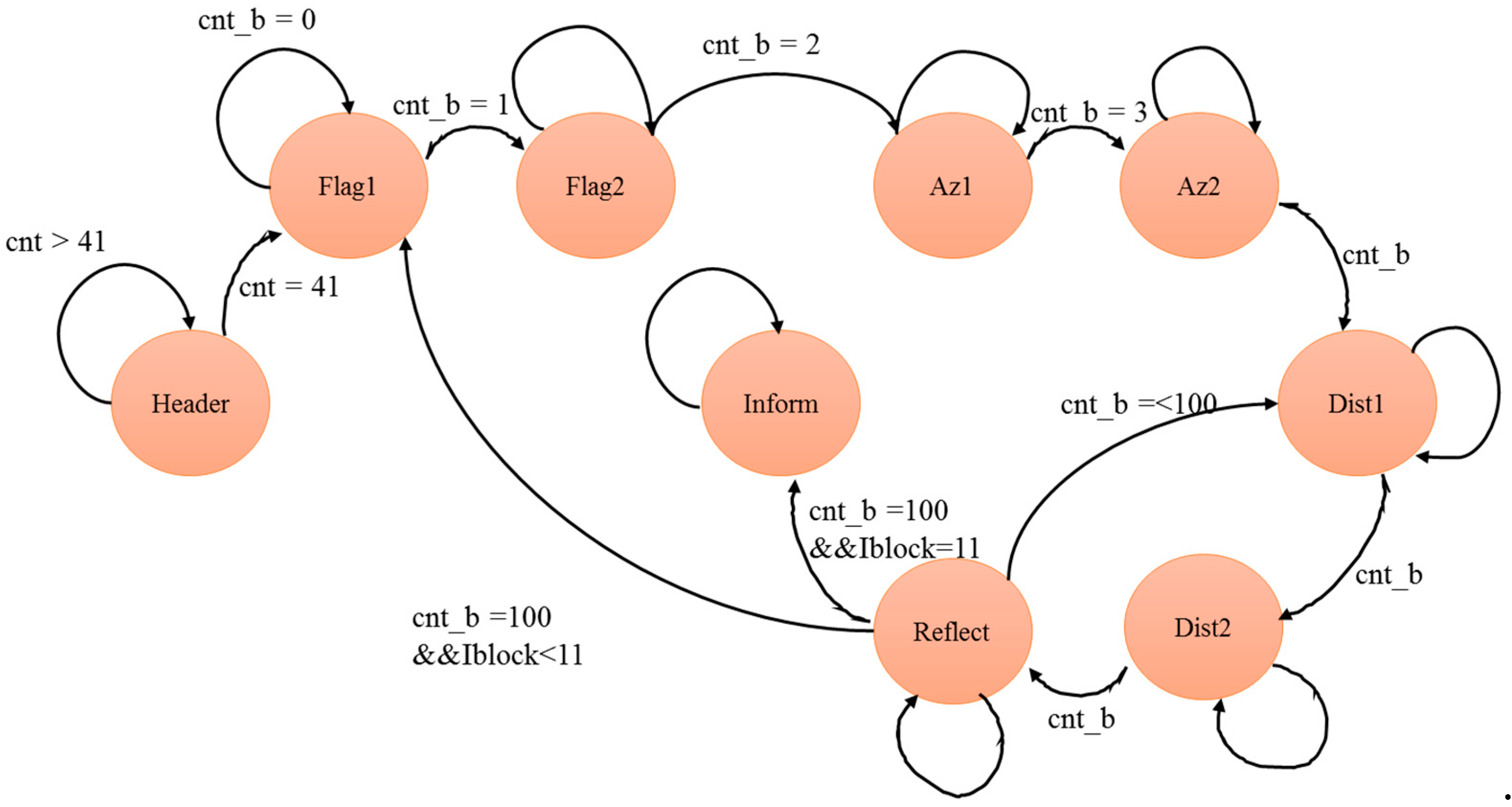 Sensors 19 05412 g008