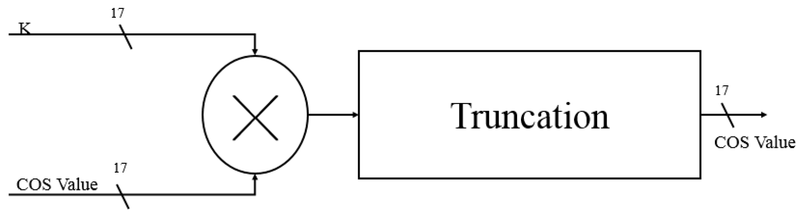 Sensors 19 05412 g014