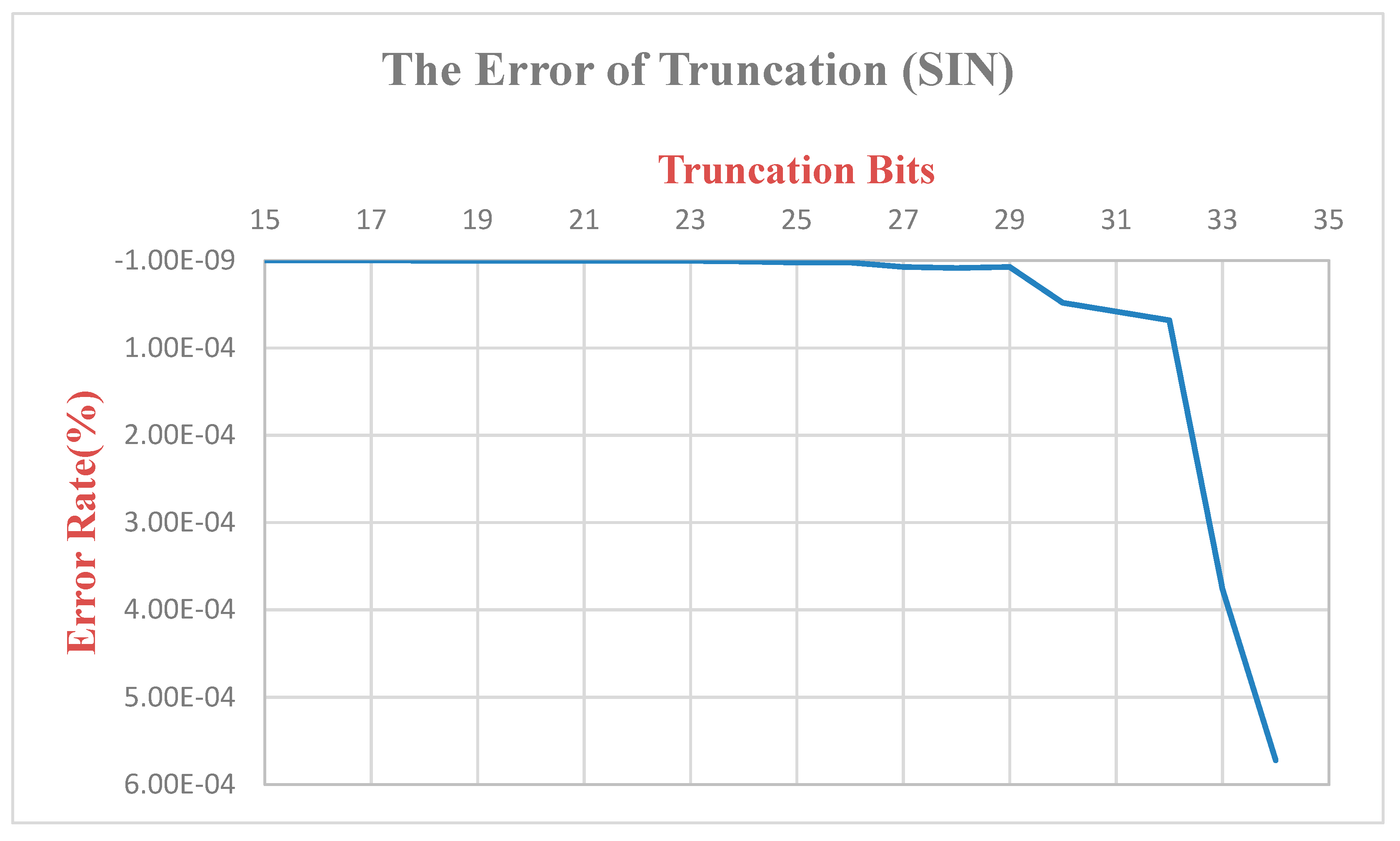 Sensors 19 05412 g018