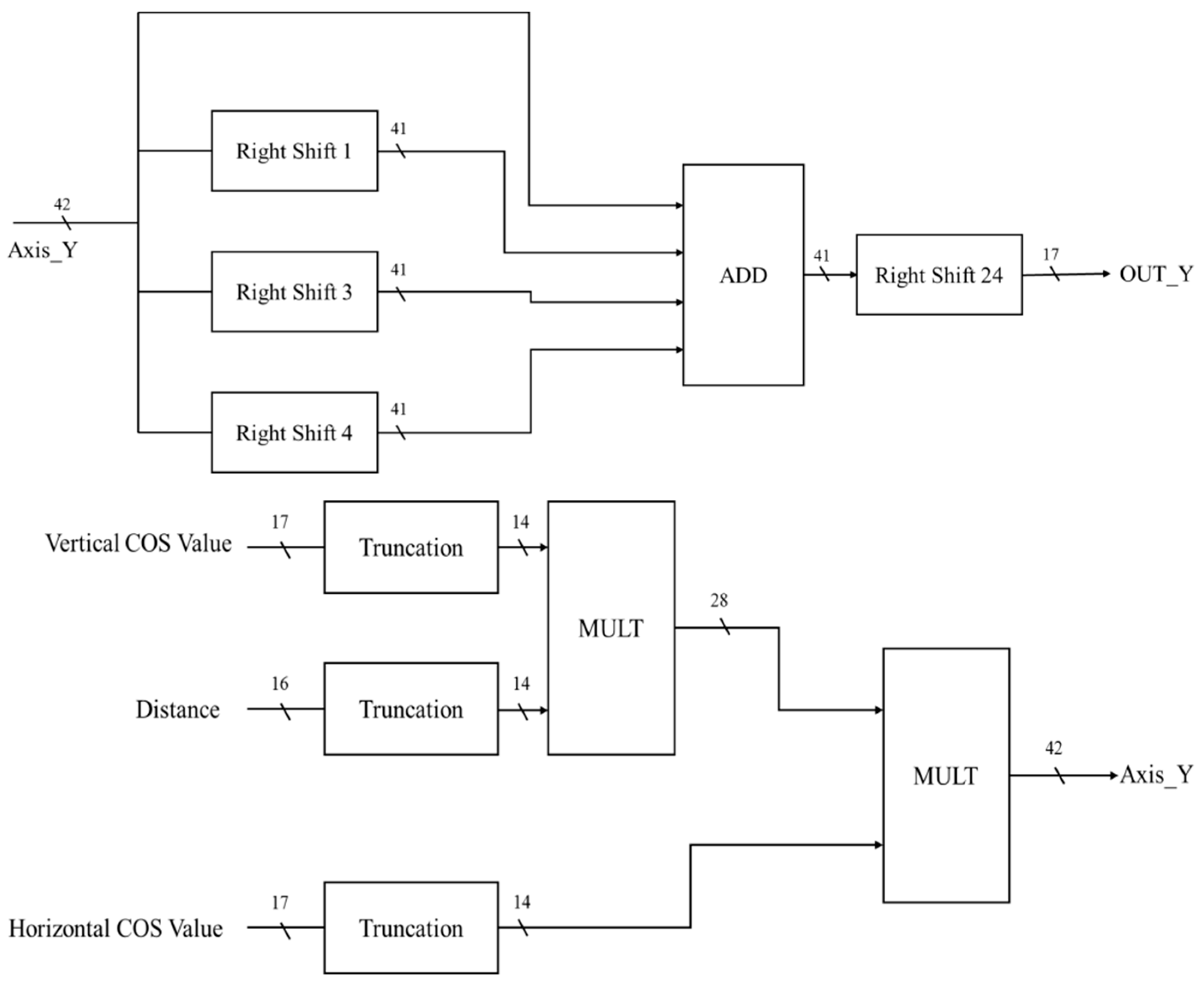 Sensors 19 05412 g020