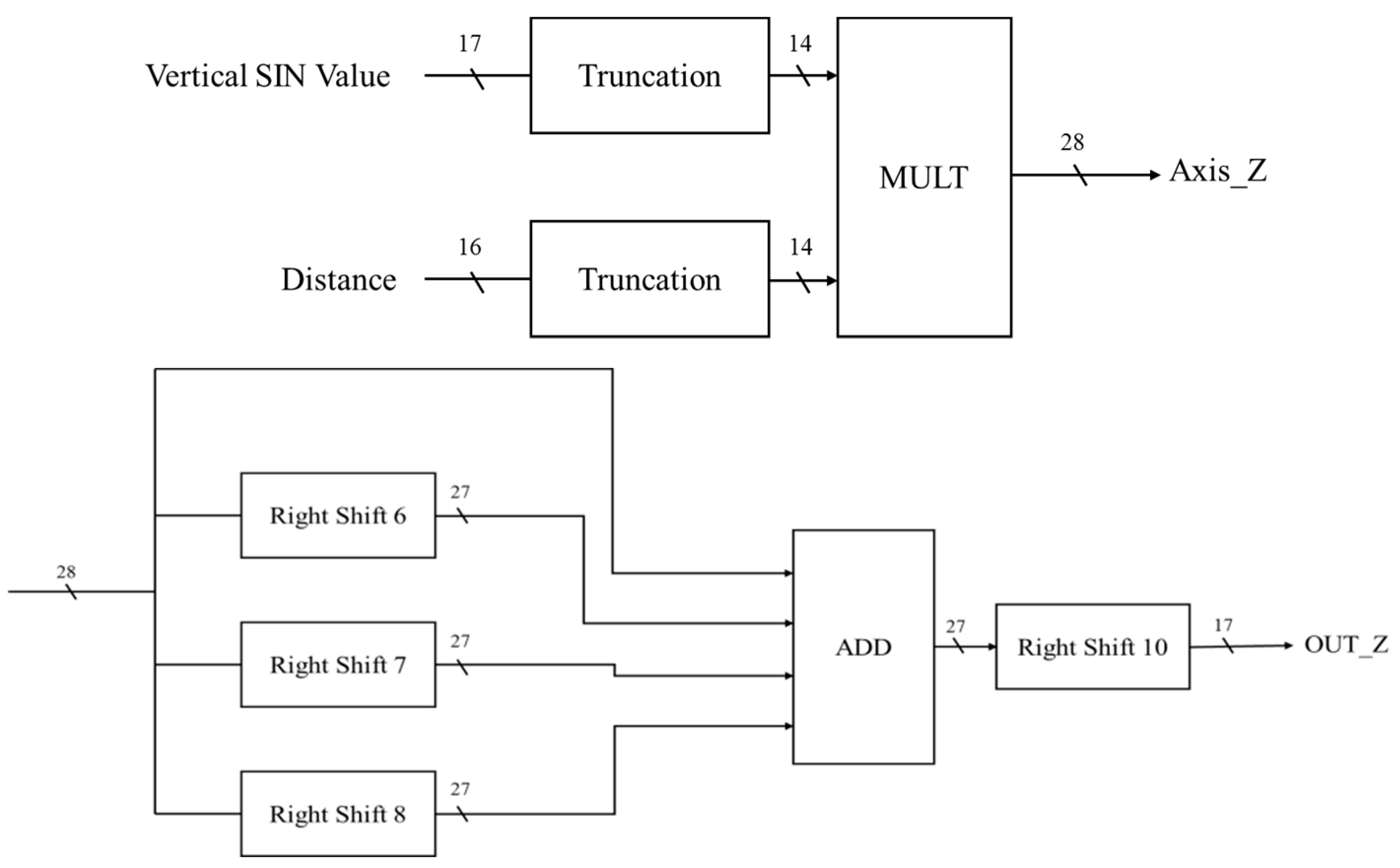 Sensors 19 05412 g021