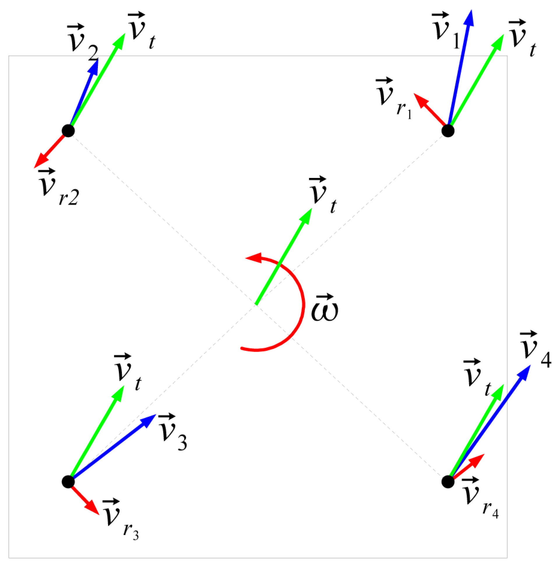 Sensors 19 05414 g005