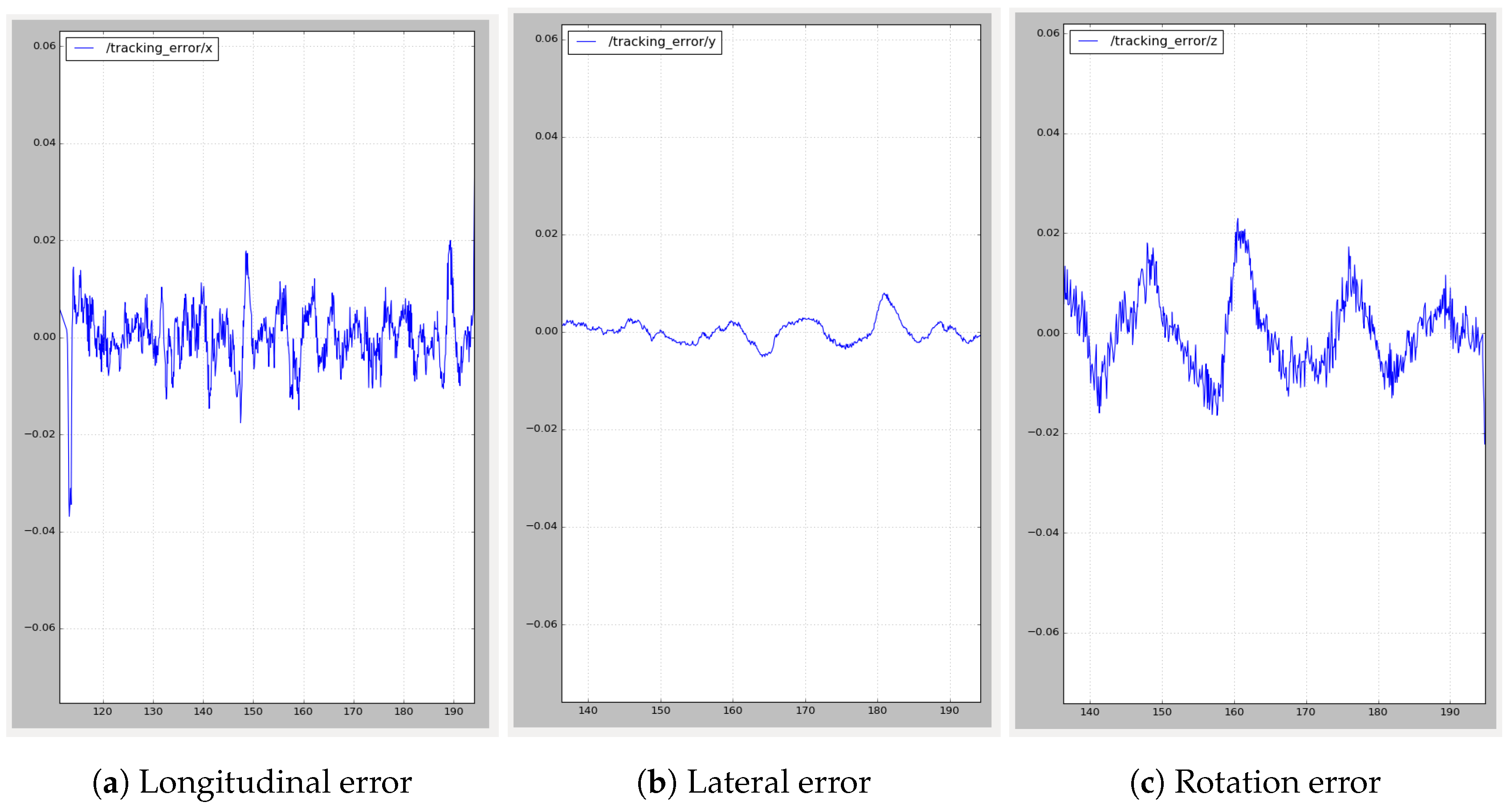 Sensors 19 05414 g015