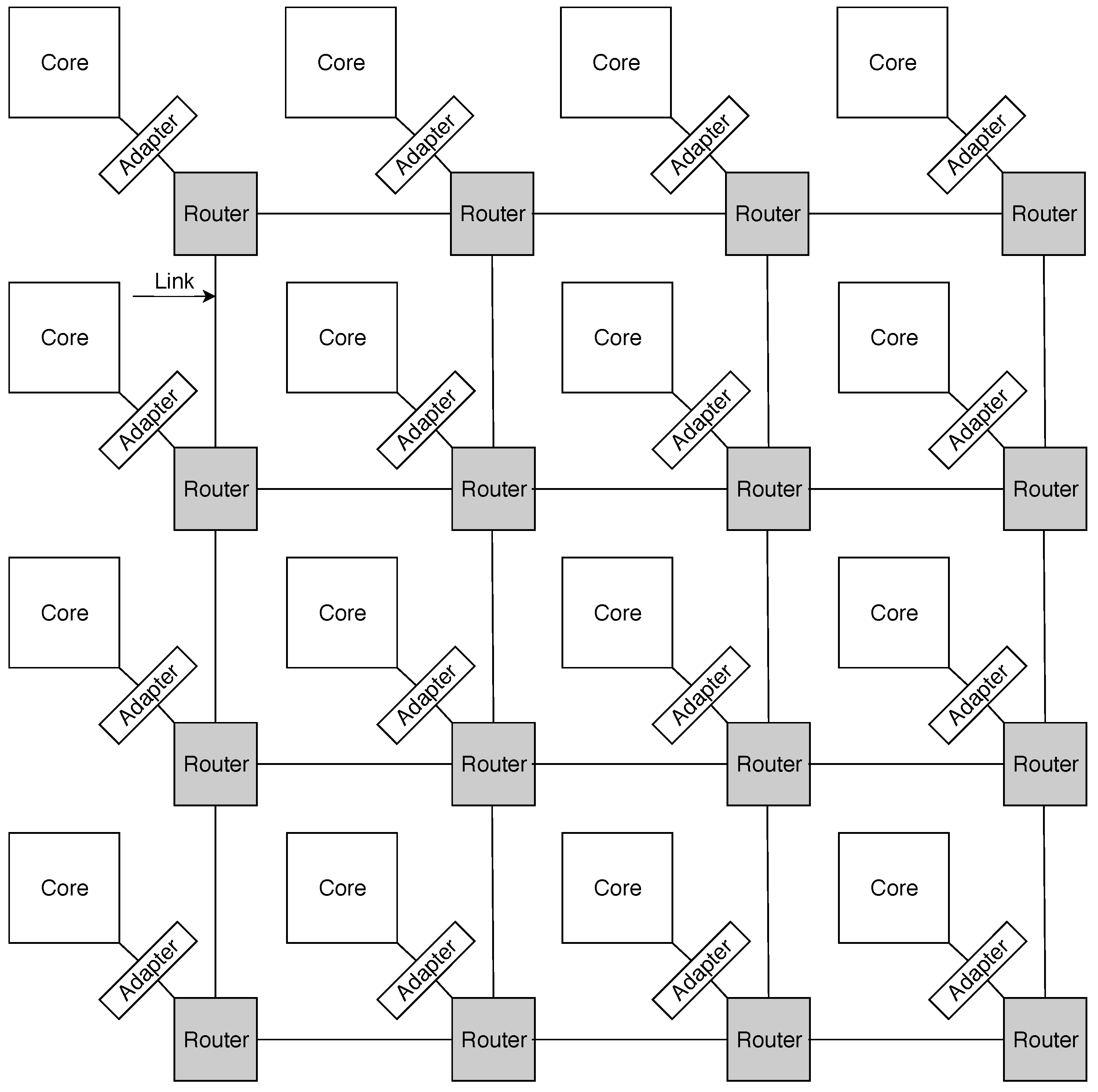 Sensors 19 05416 g001
