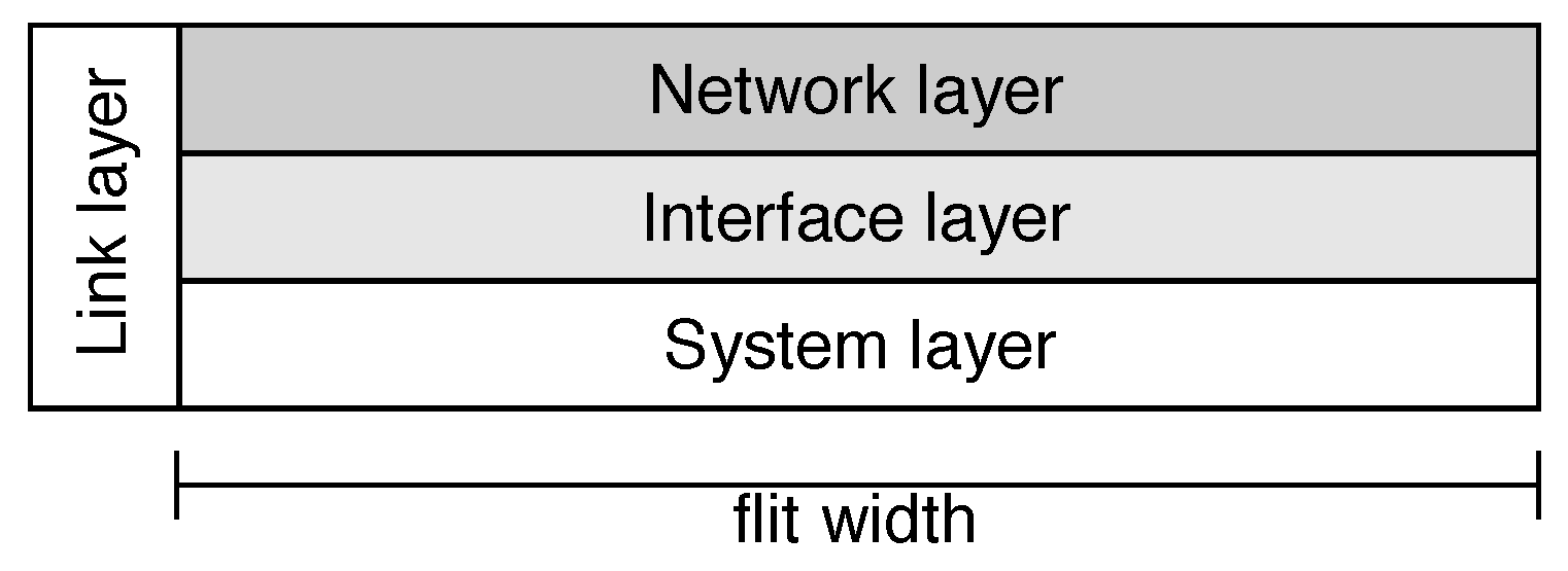 Sensors 19 05416 g003