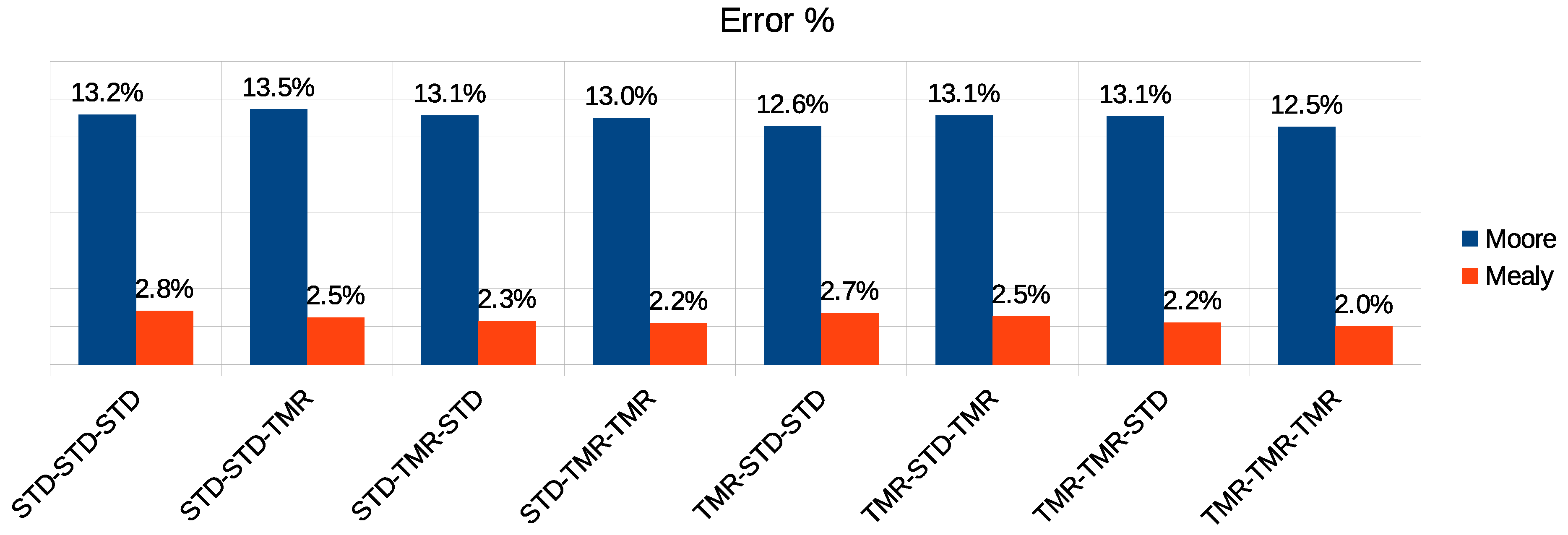 Sensors 19 05416 g015