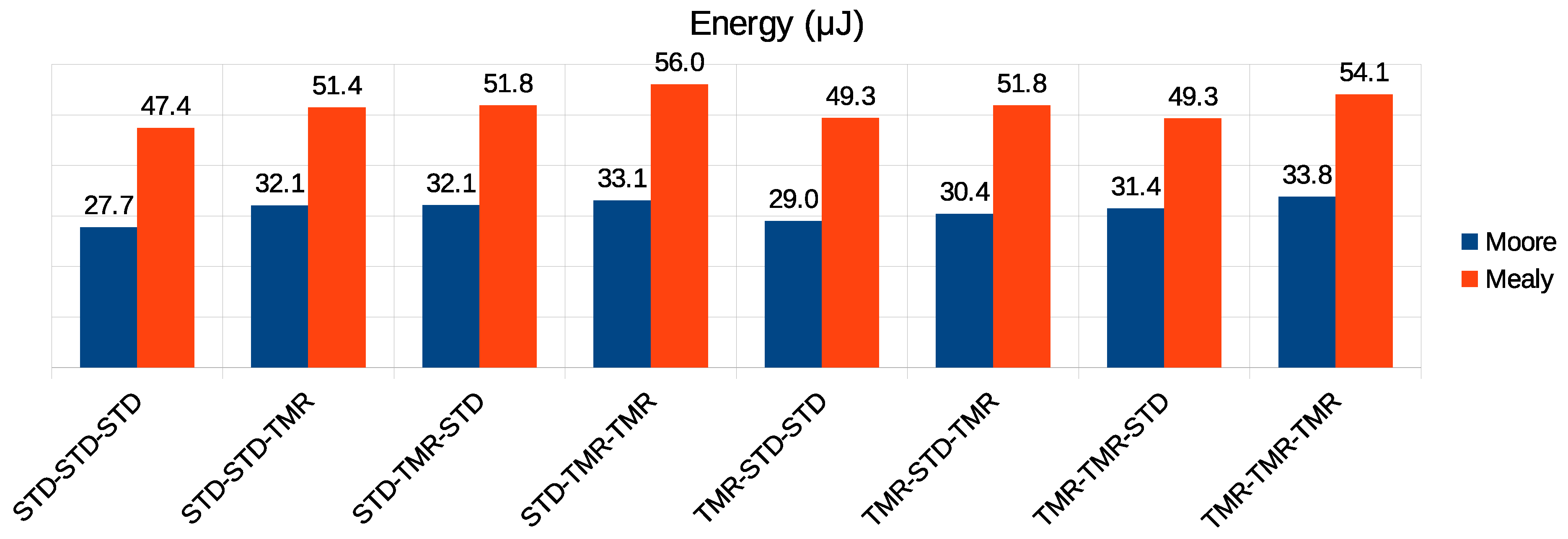 Sensors 19 05416 g017