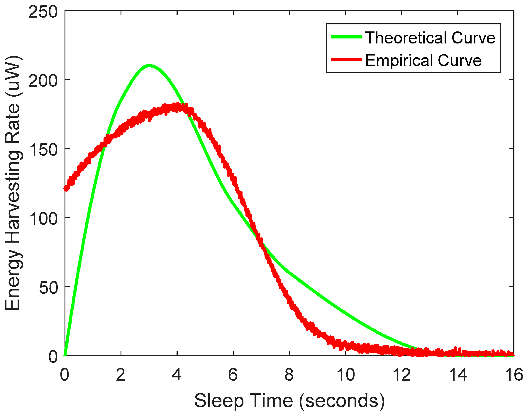 Sensors 19 05418 g002