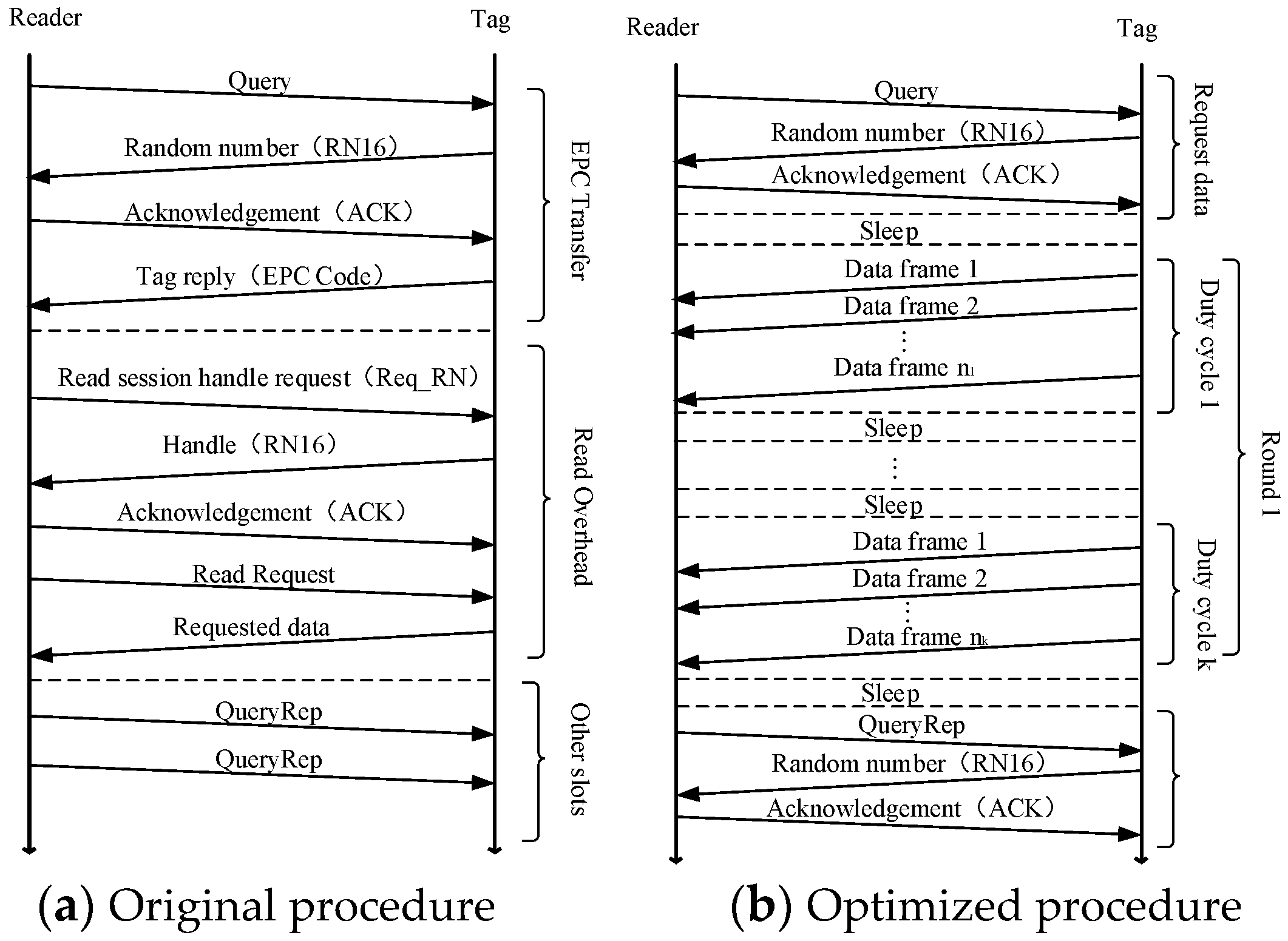 Sensors 19 05418 g004