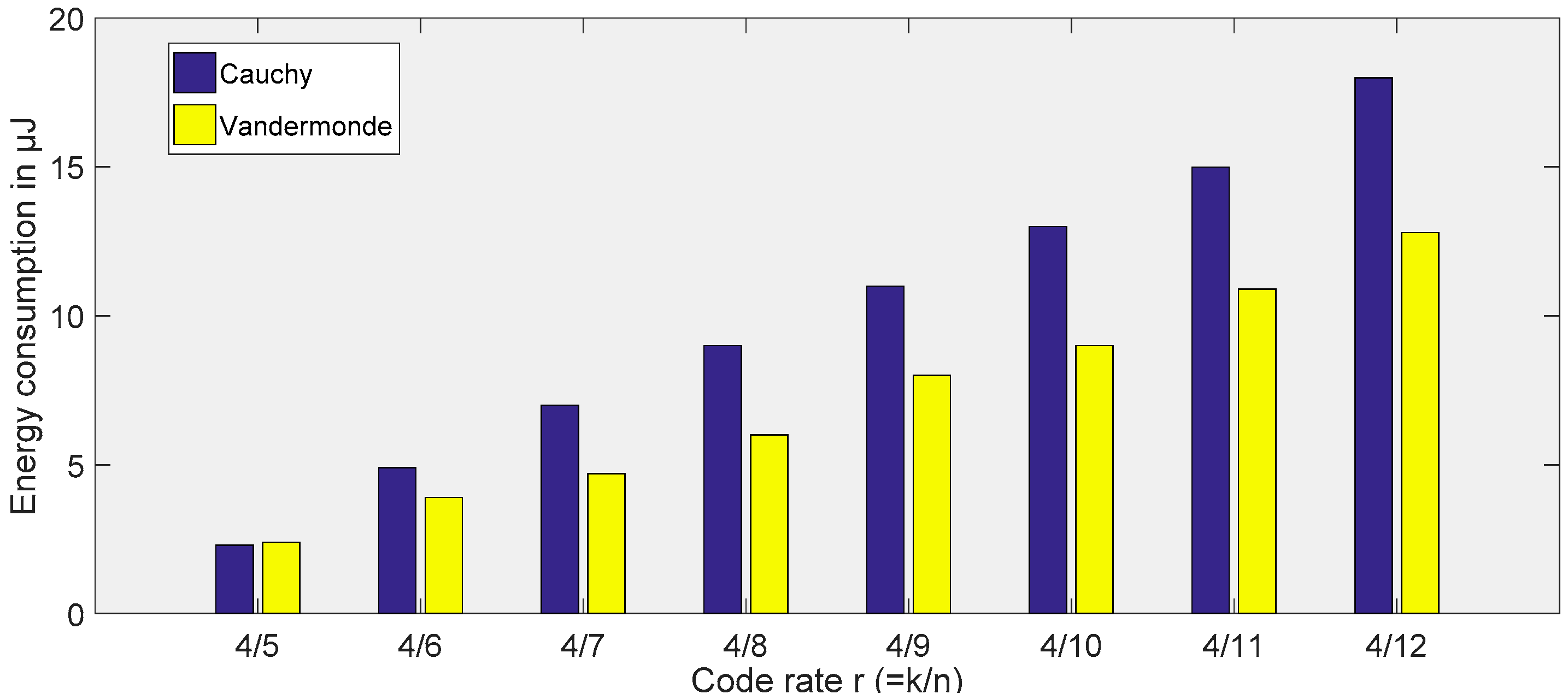 Sensors 19 05418 g008