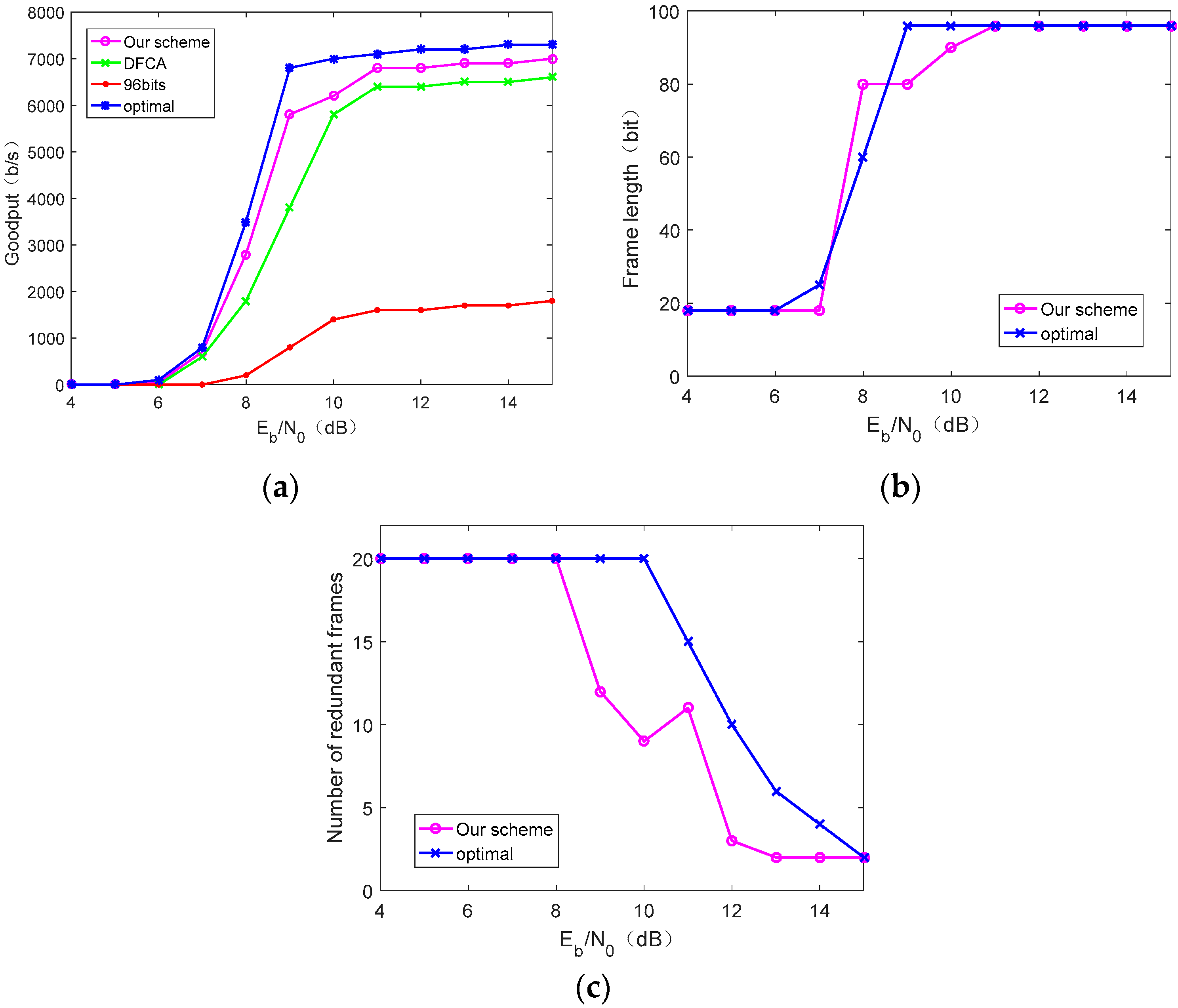 Sensors 19 05418 g009