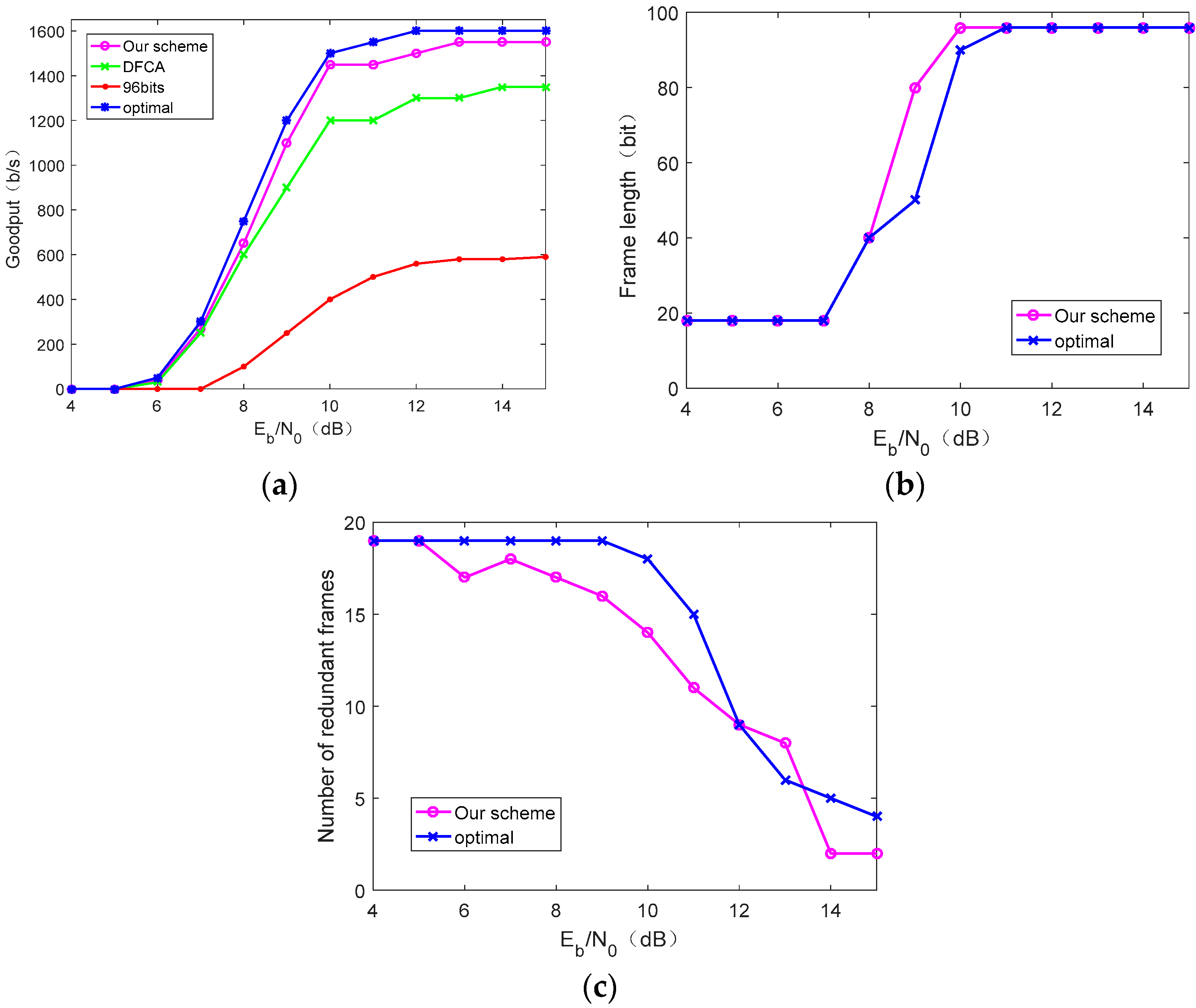Sensors 19 05418 g010