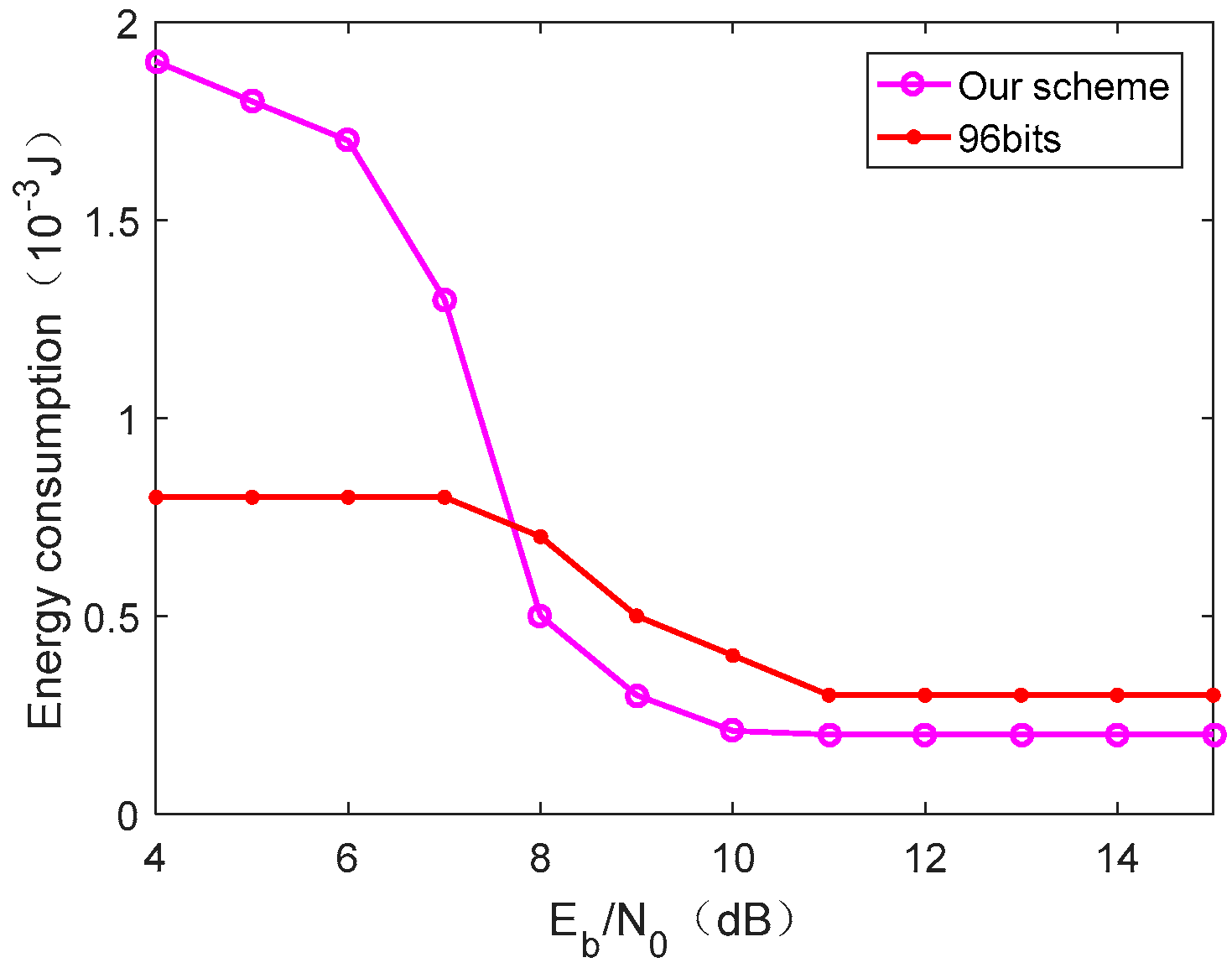 Sensors 19 05418 g011