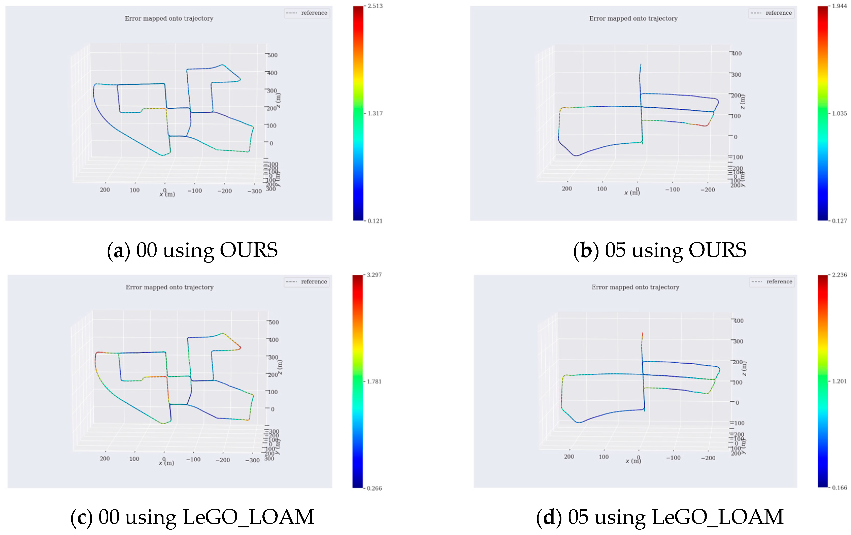 Sensors 19 05419 g007
