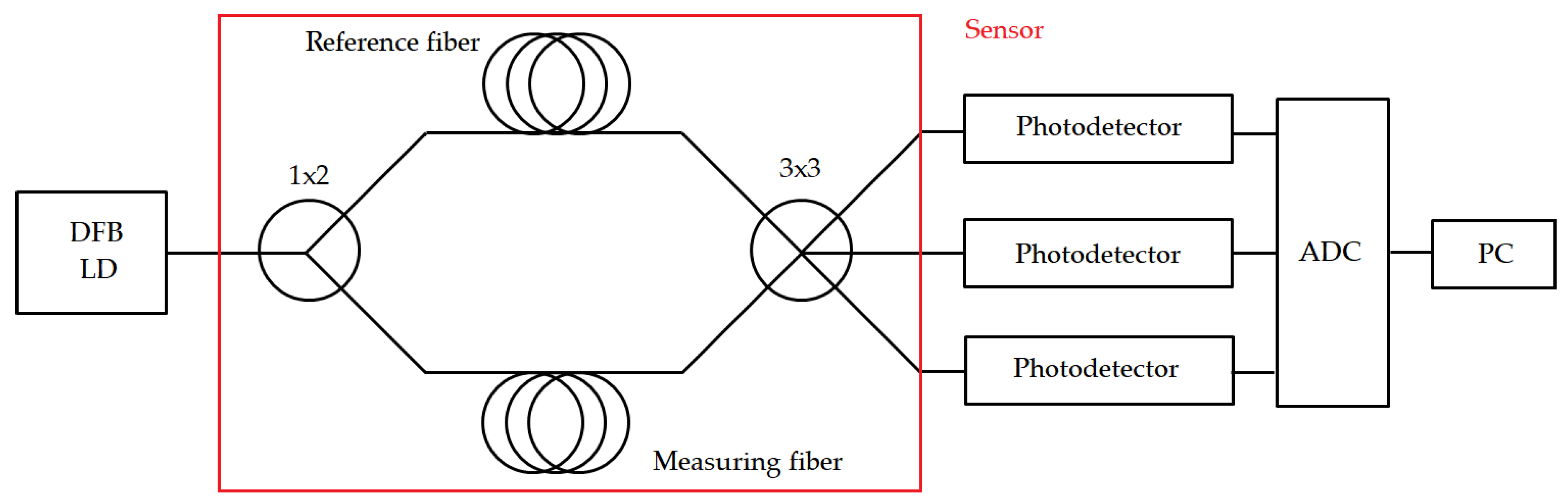 Sensors 19 05420 g002