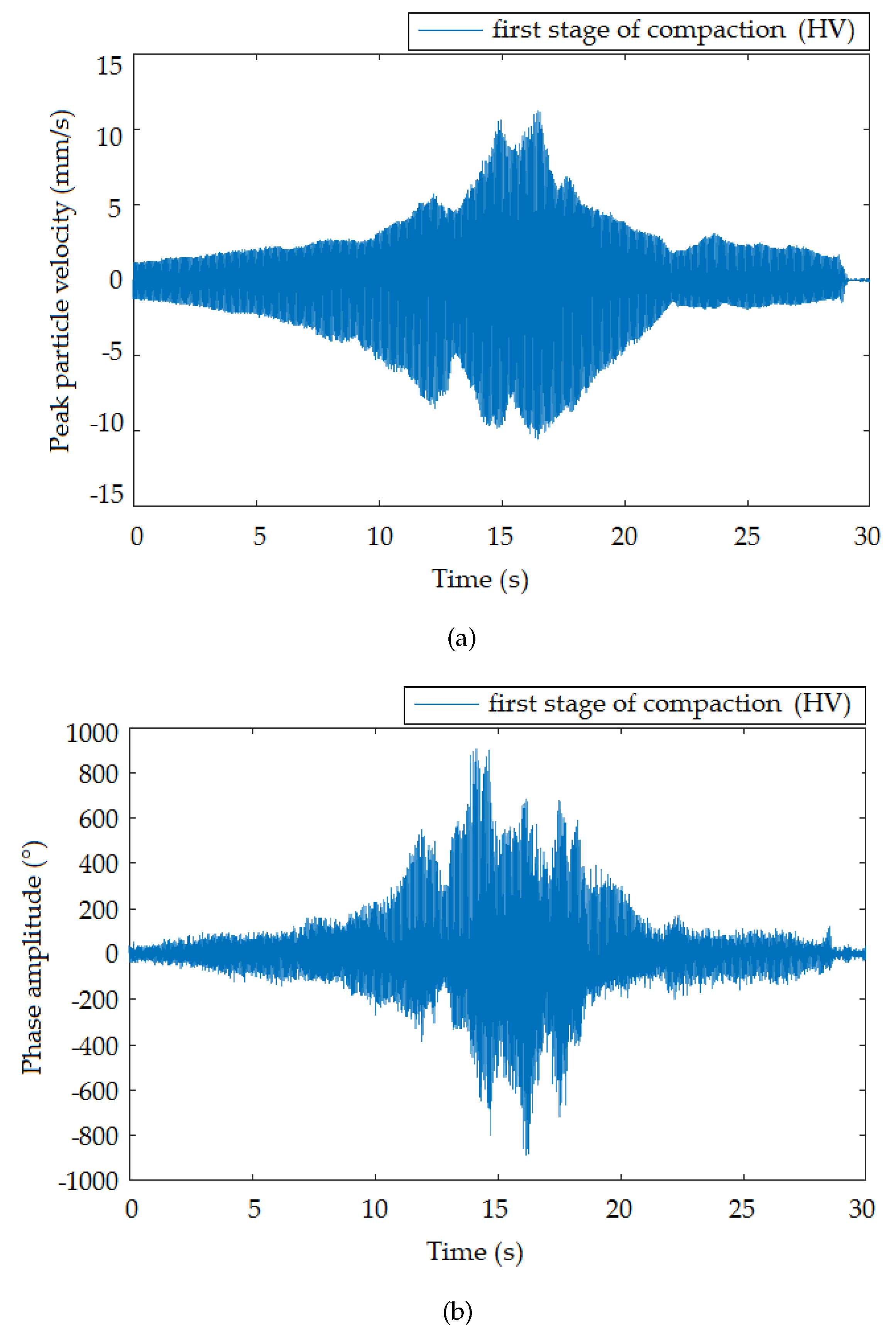Sensors 19 05420 g006