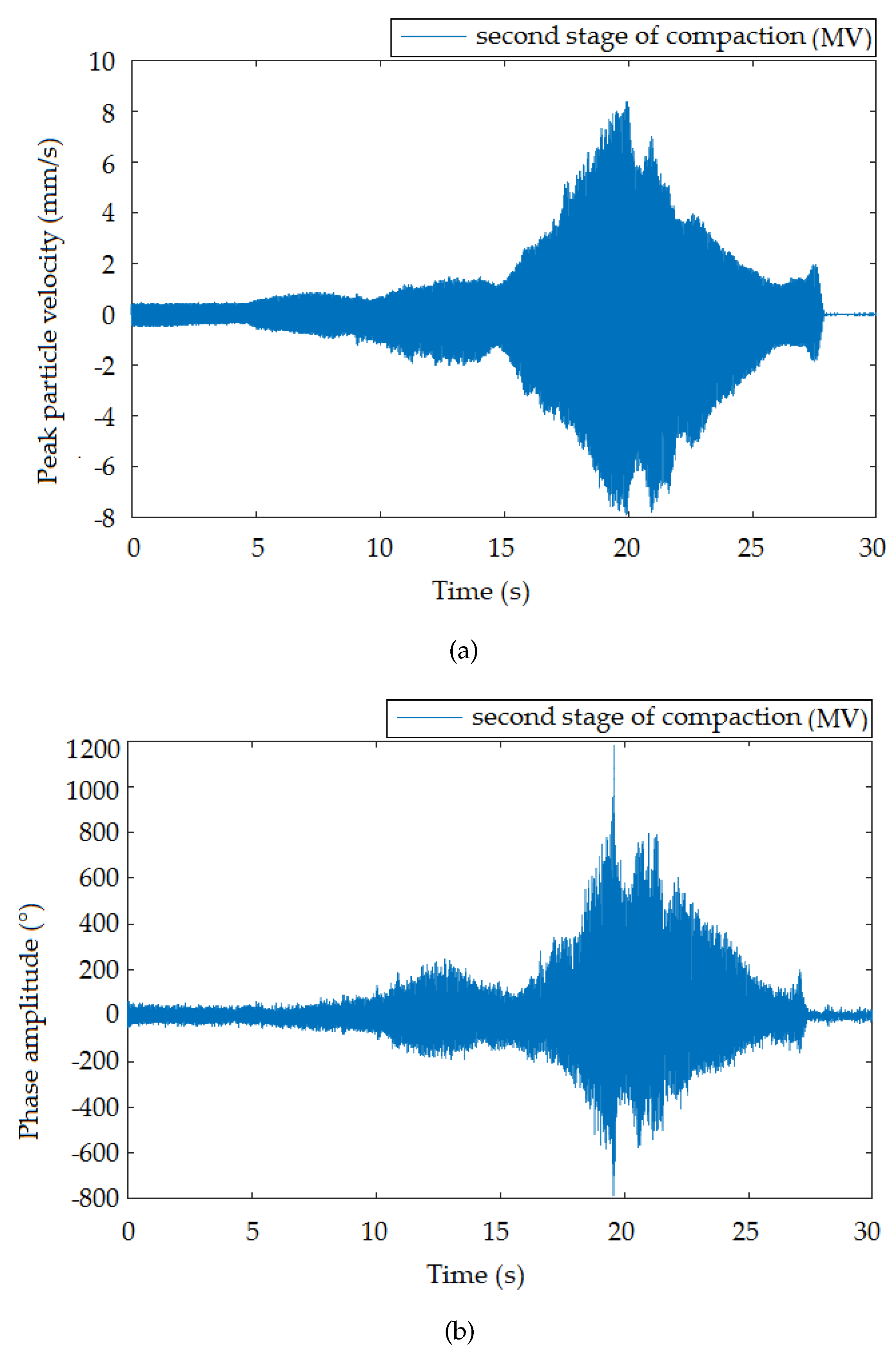 Sensors 19 05420 g007