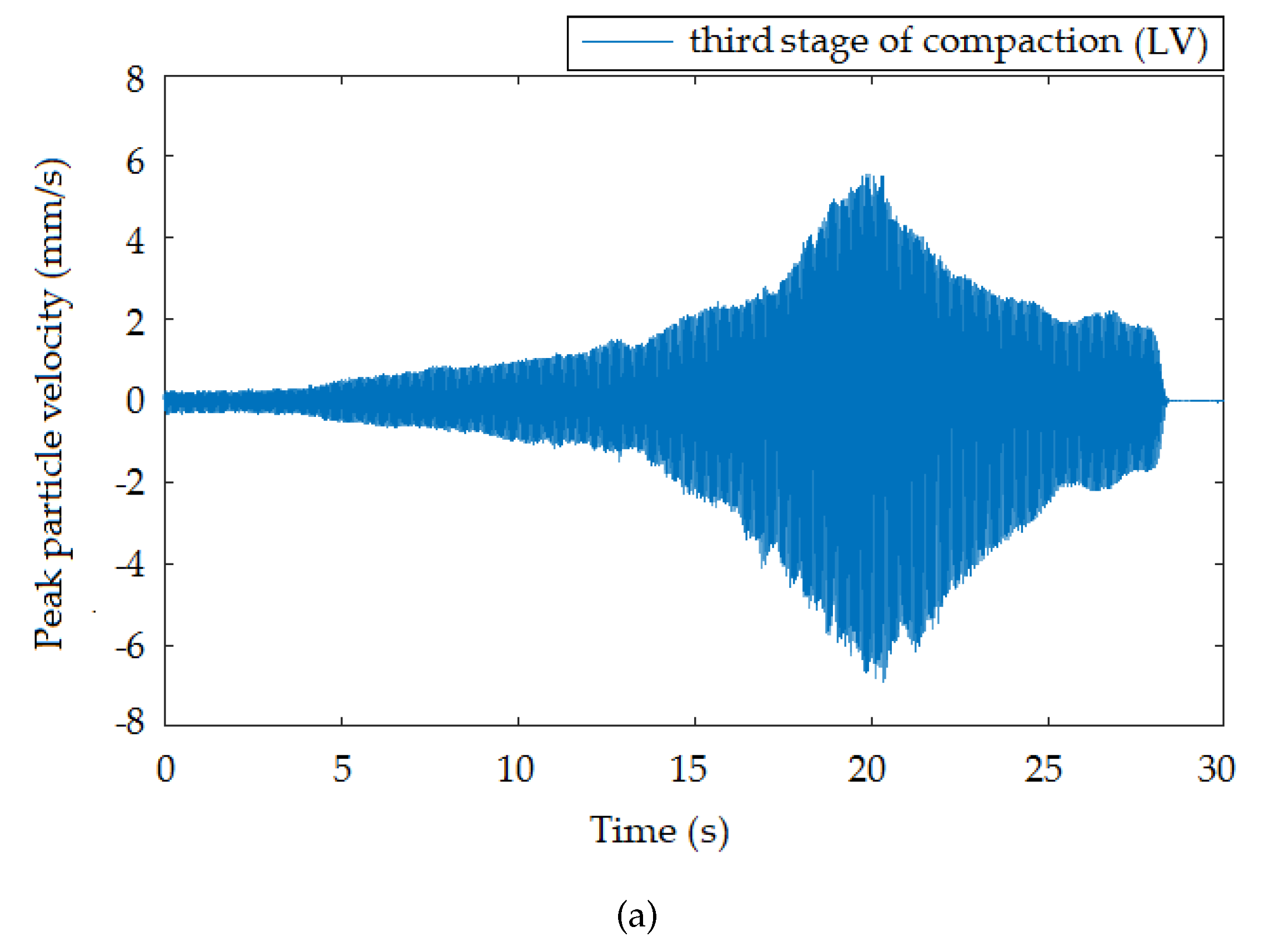 Sensors 19 05420 g008a