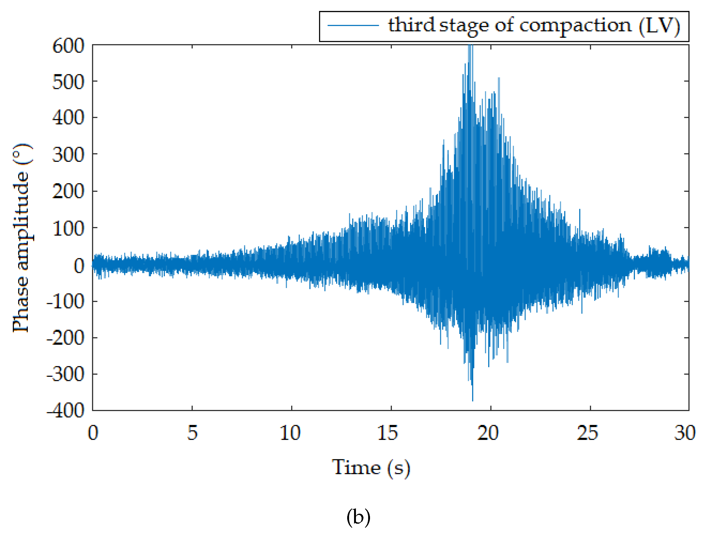 Sensors 19 05420 g008b