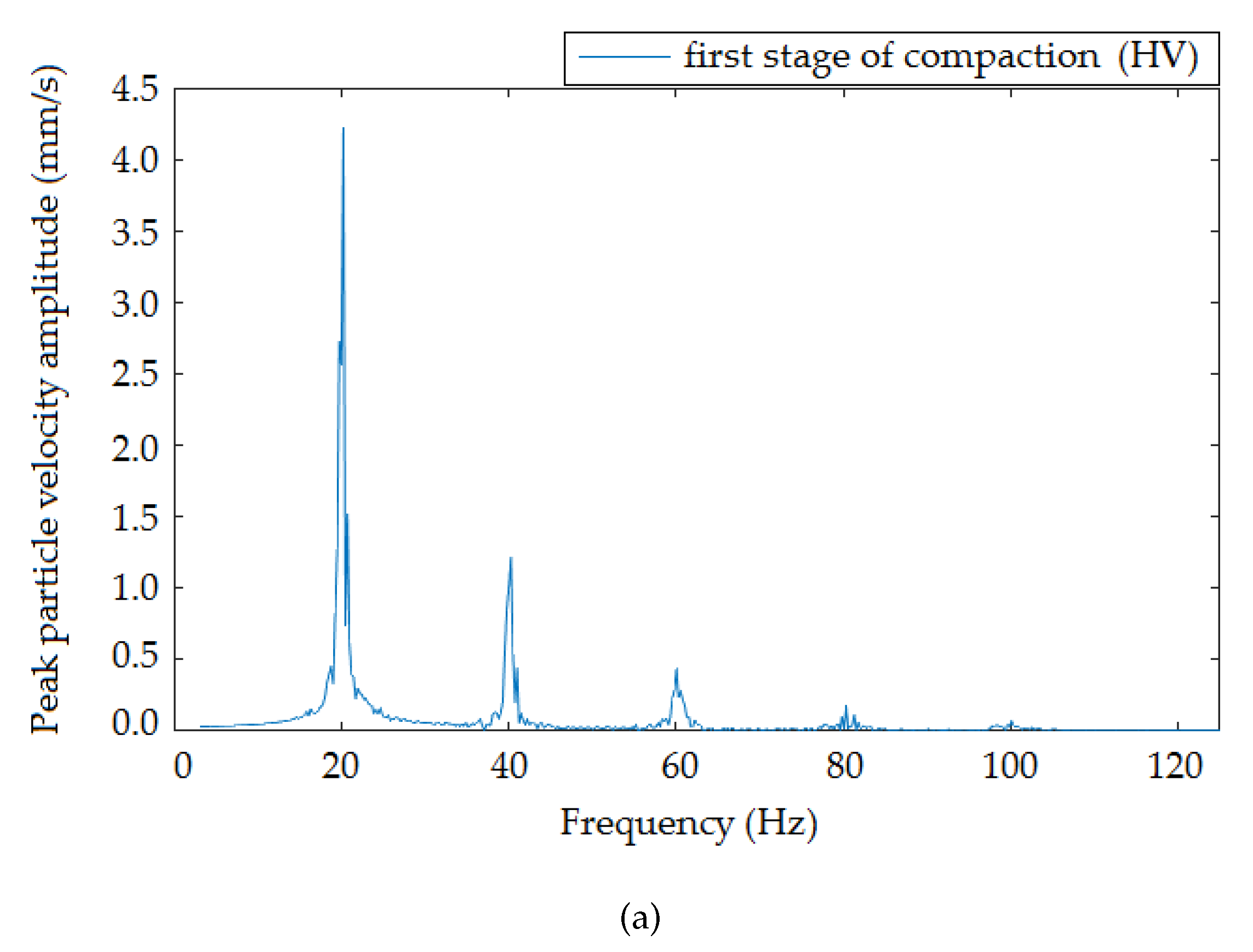Sensors 19 05420 g009a