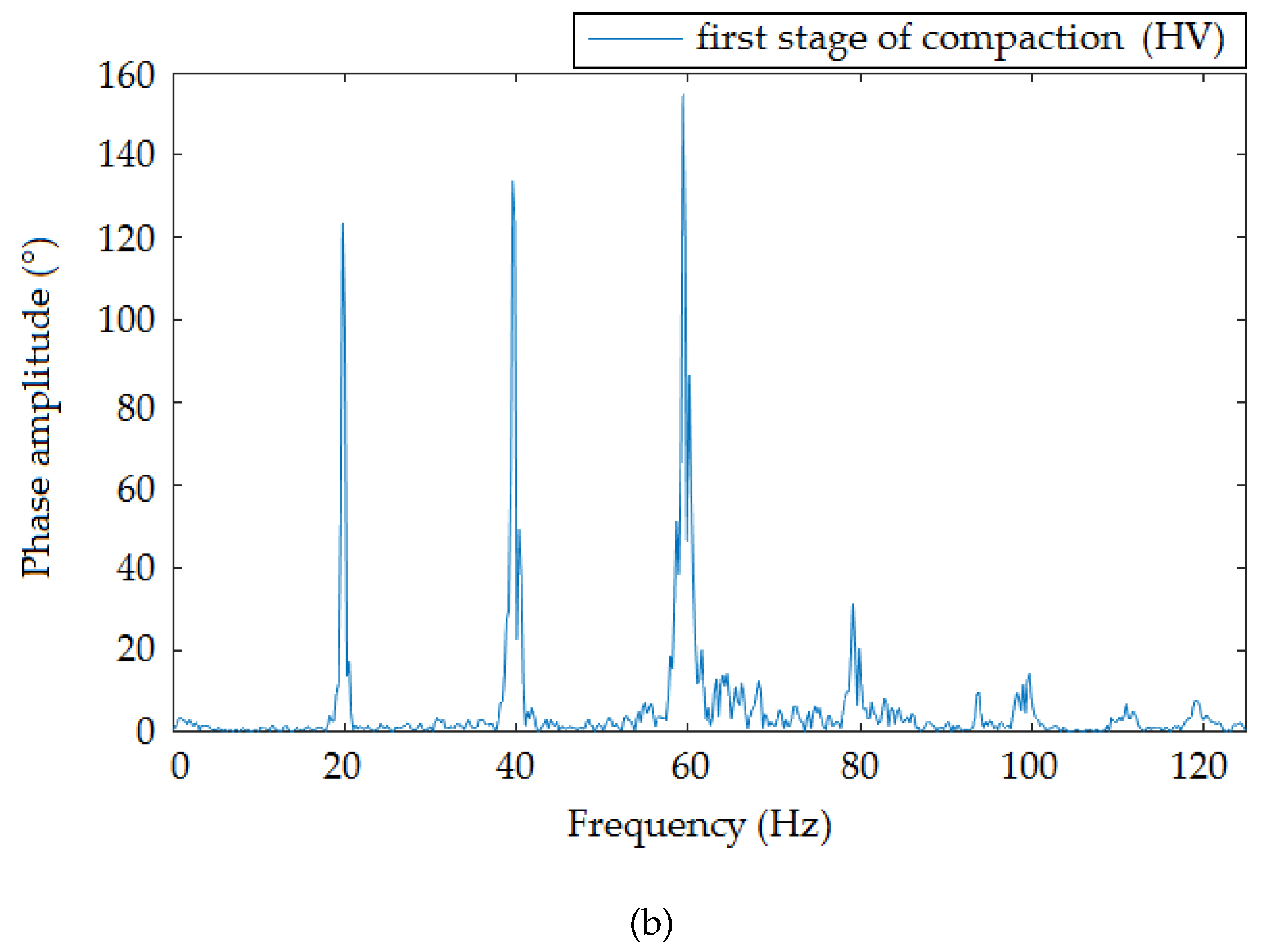 Sensors 19 05420 g009b