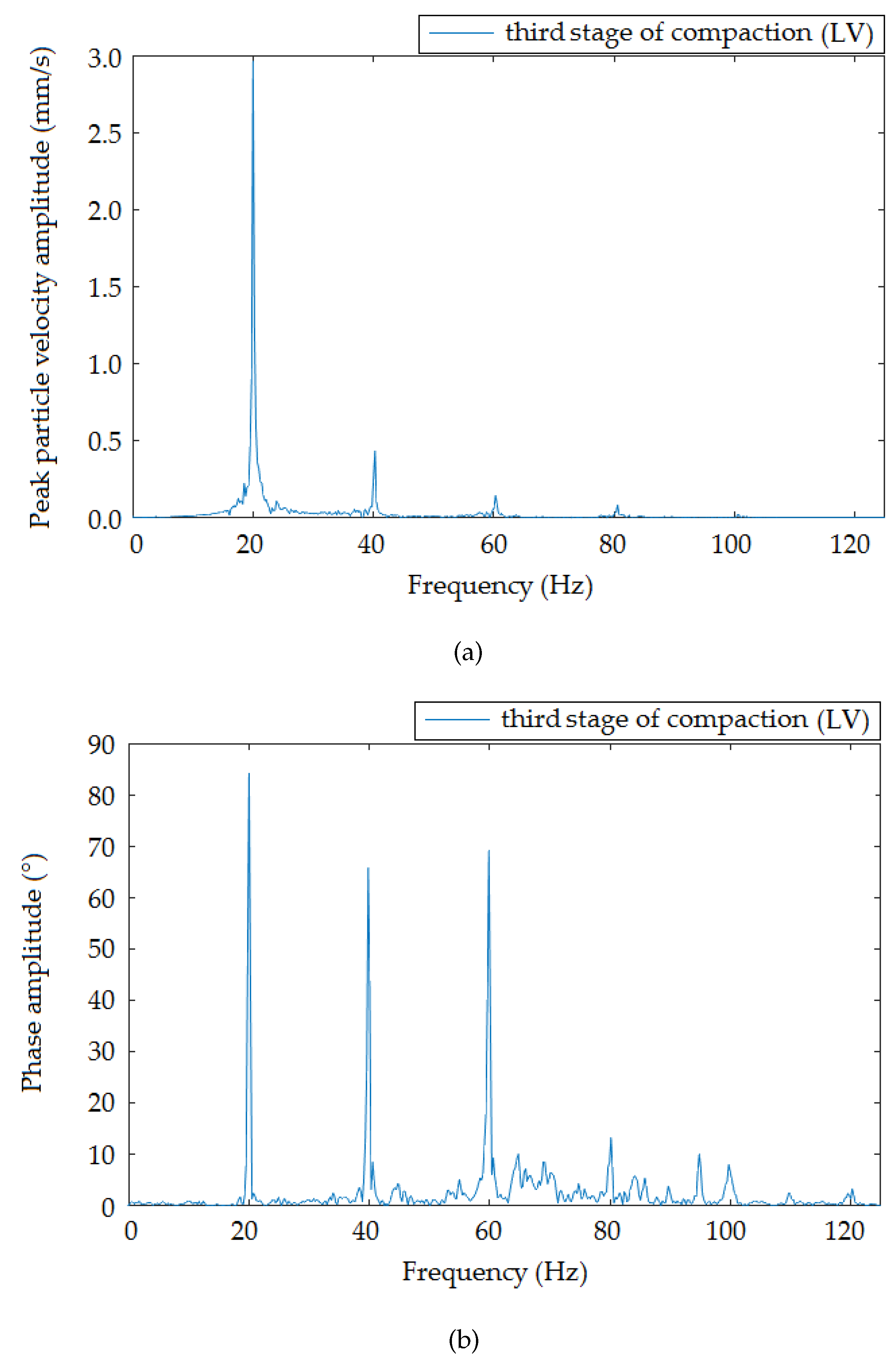 Sensors 19 05420 g011