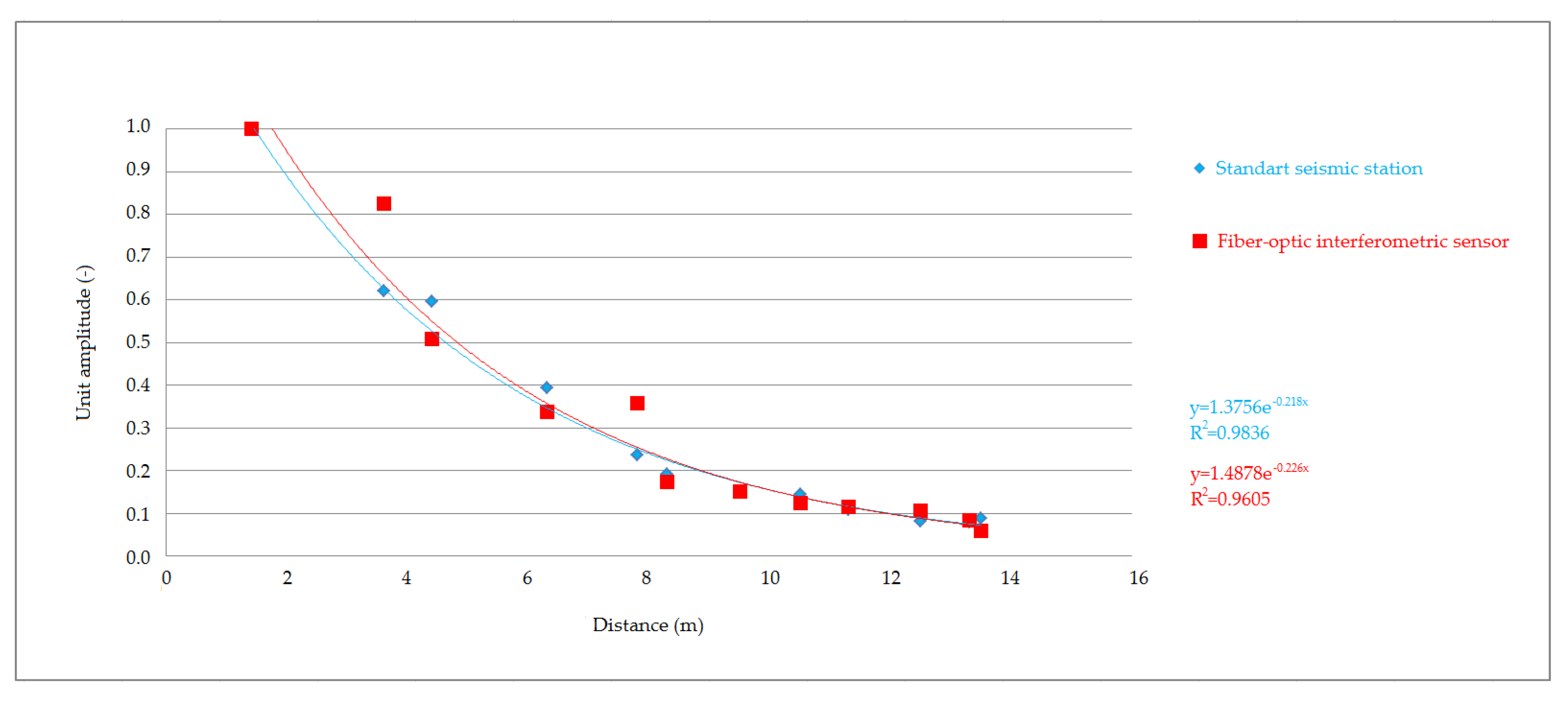 Sensors 19 05420 g012