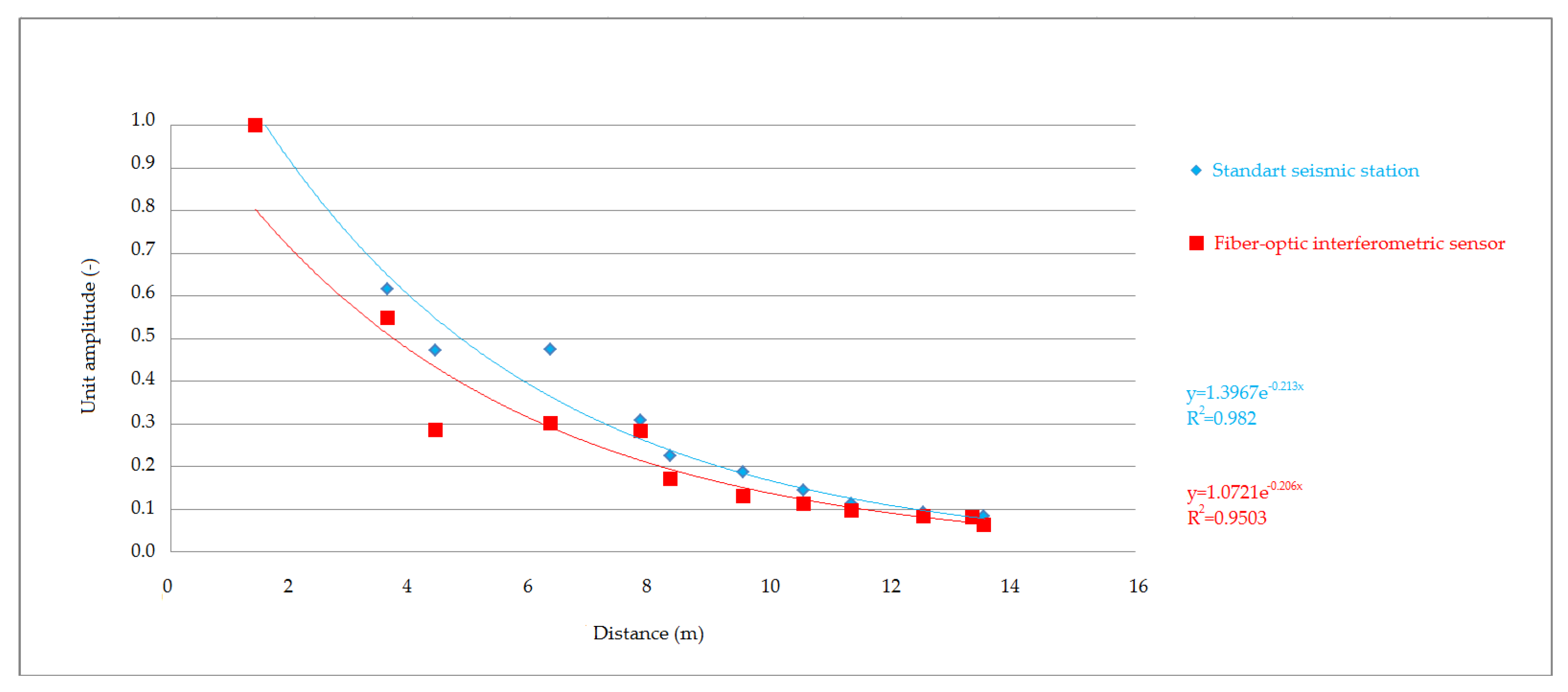 Sensors 19 05420 g013
