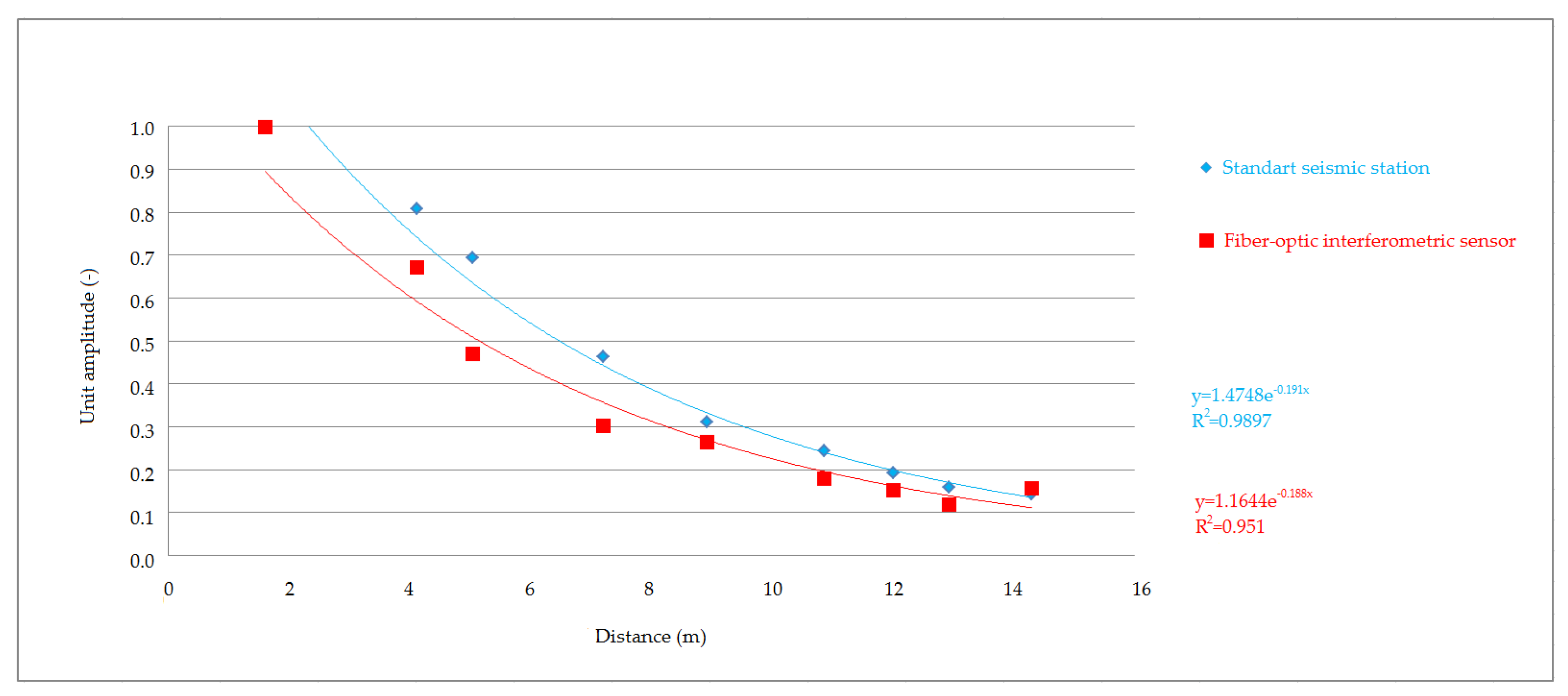 Sensors 19 05420 g014