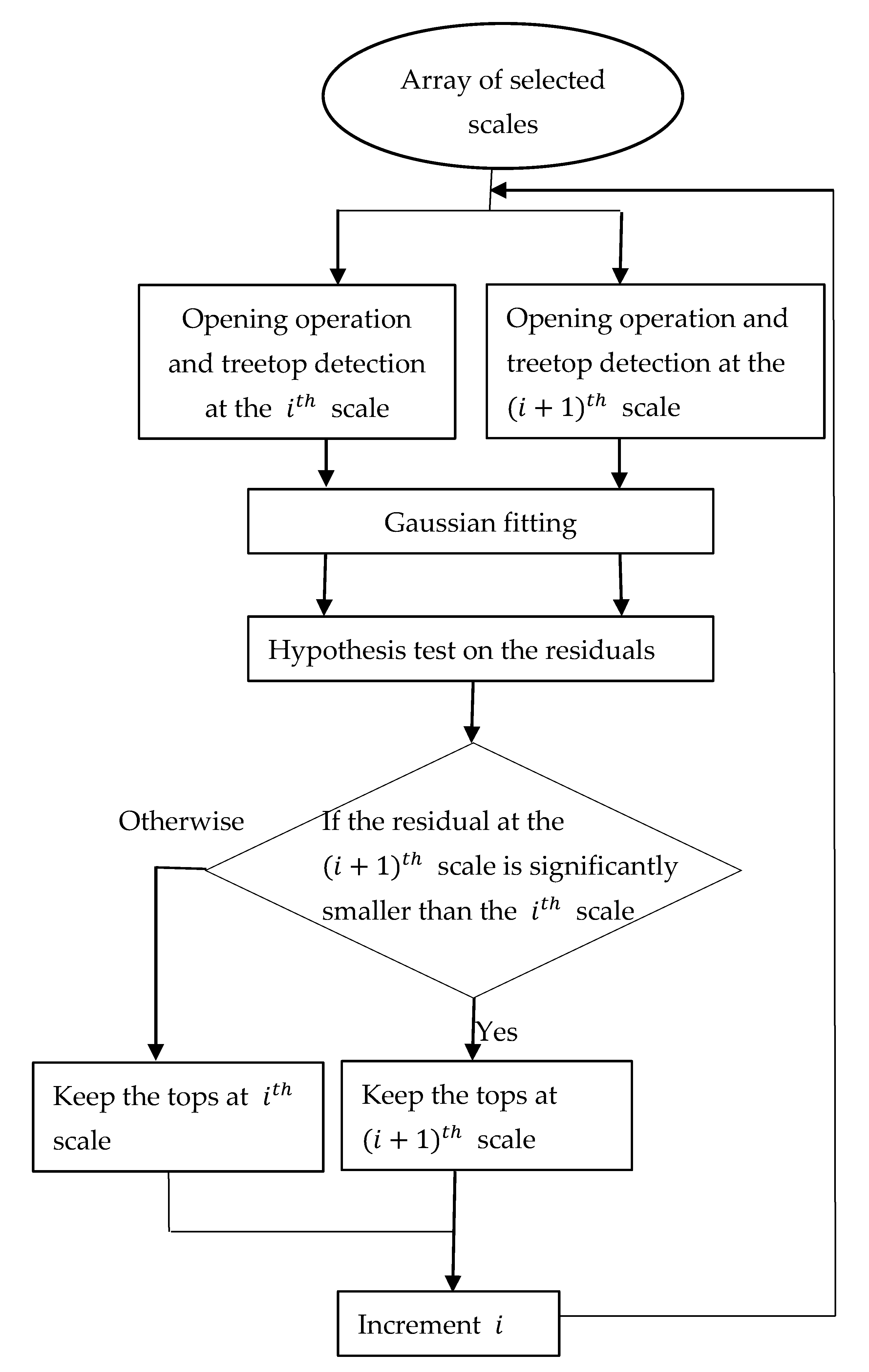Sensors 19 05421 g006