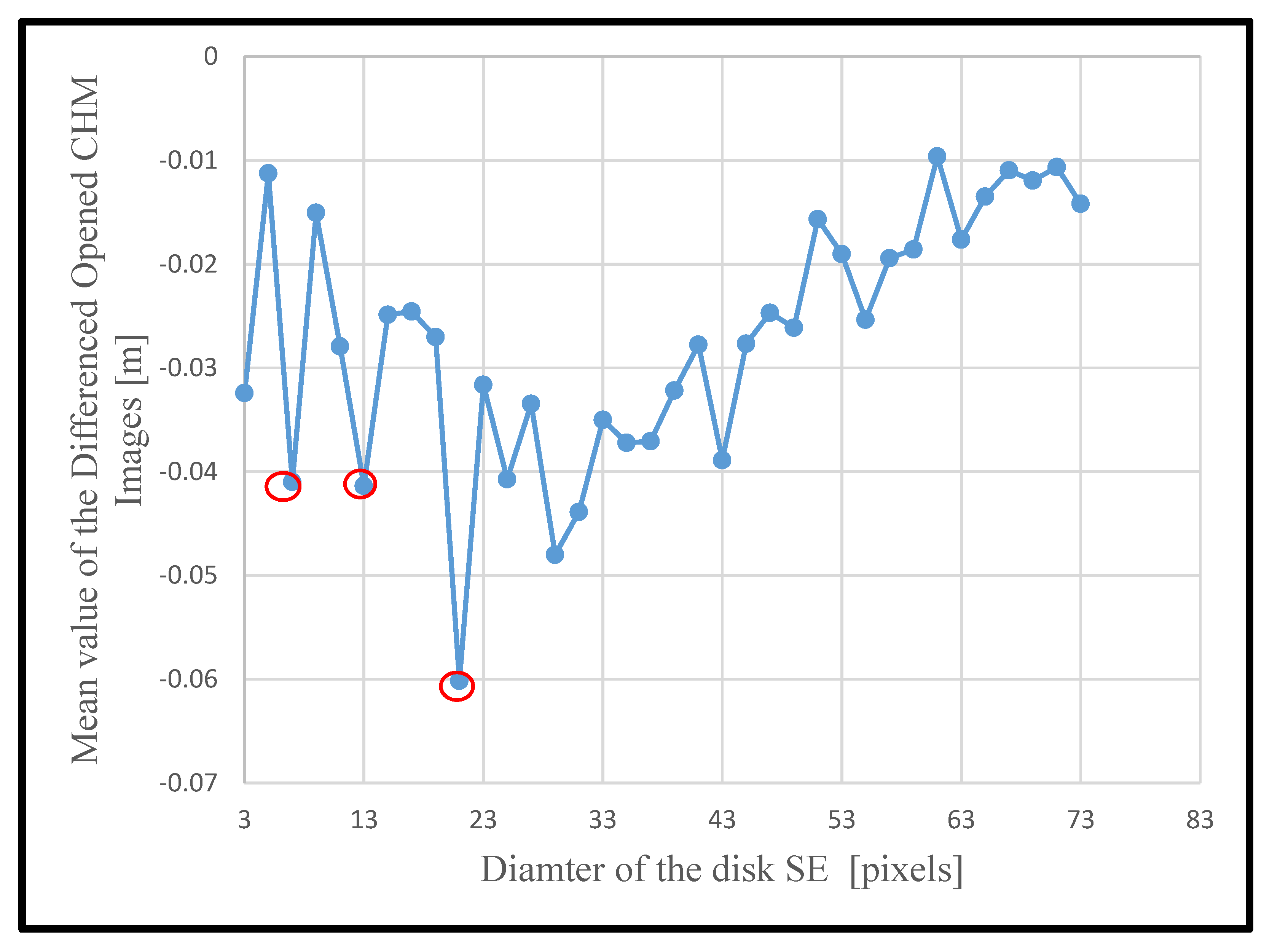 Sensors 19 05421 g009