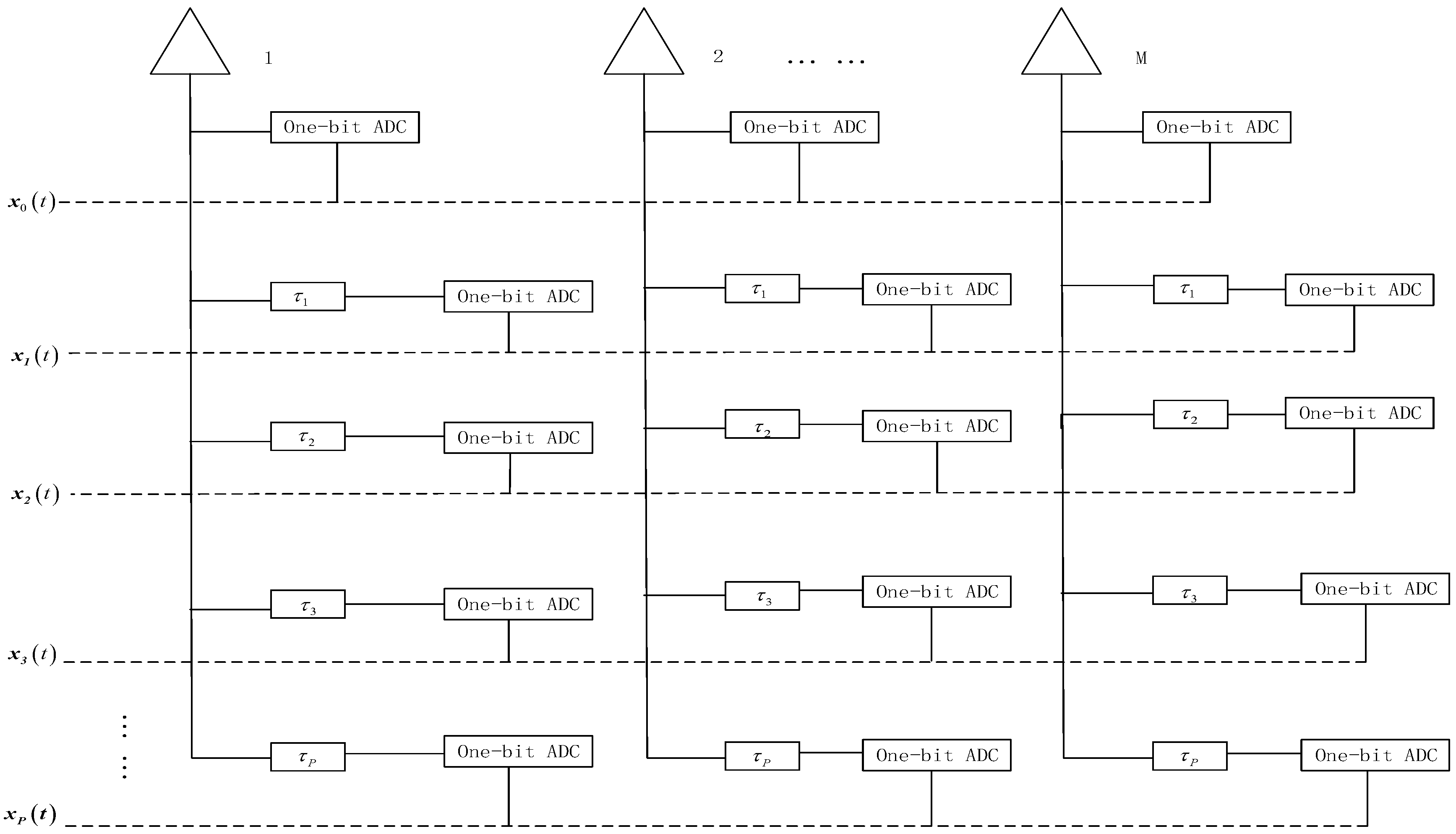 Sensors 19 05422 g001