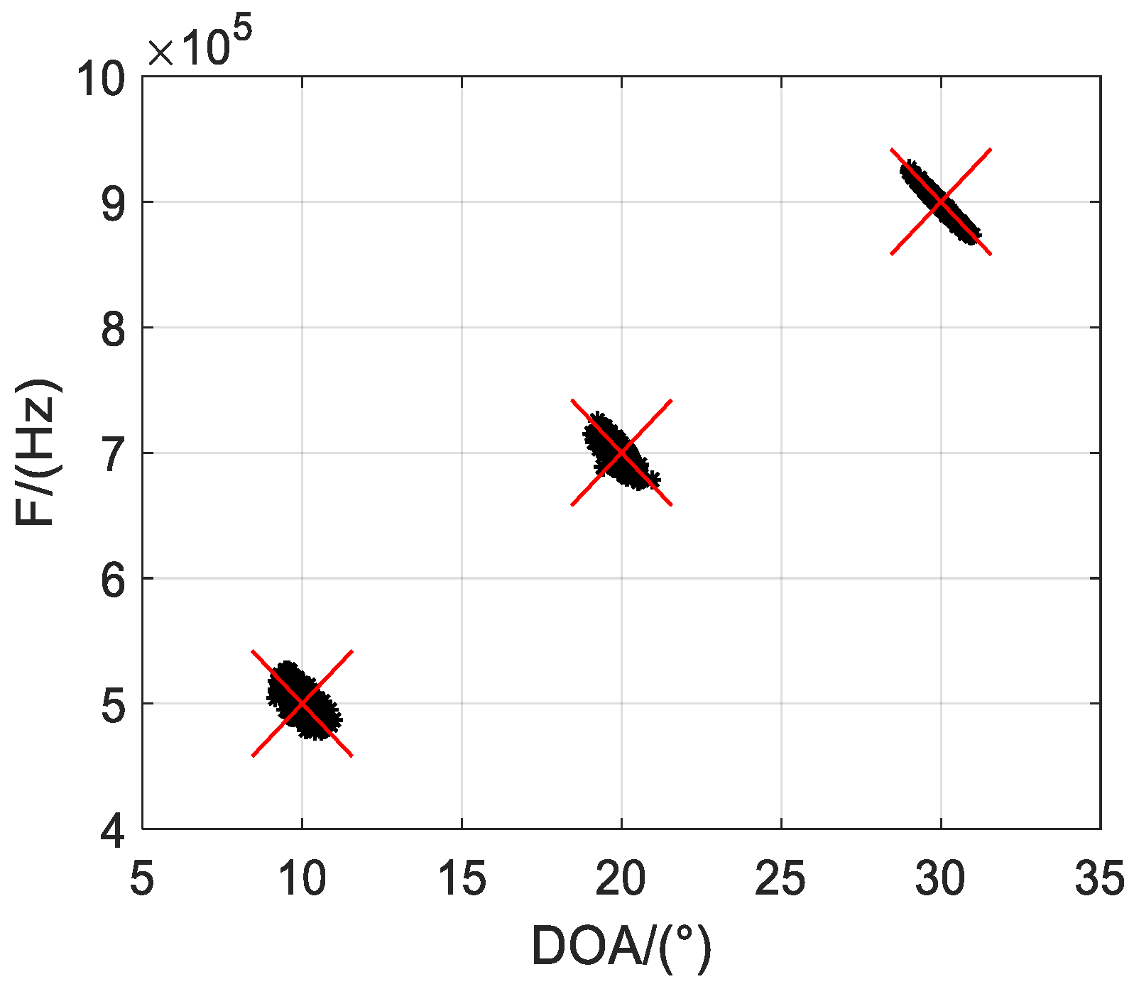 Sensors 19 05422 g002