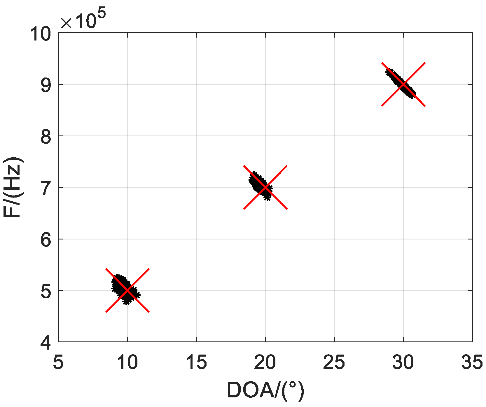 Sensors 19 05422 g003