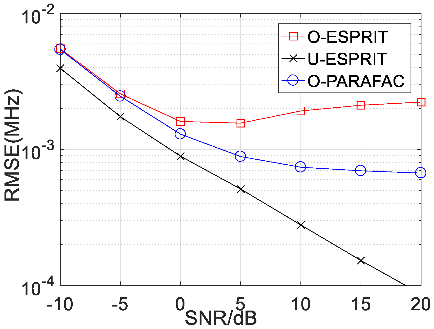 Sensors 19 05422 g005