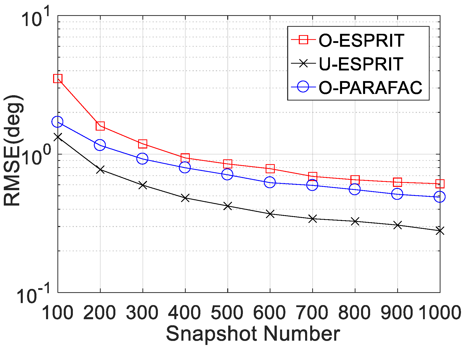 Sensors 19 05422 g006
