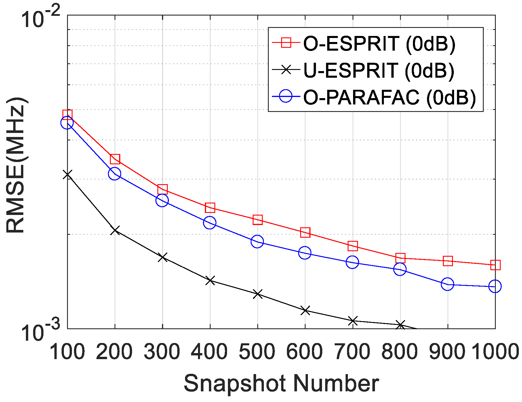 Sensors 19 05422 g007