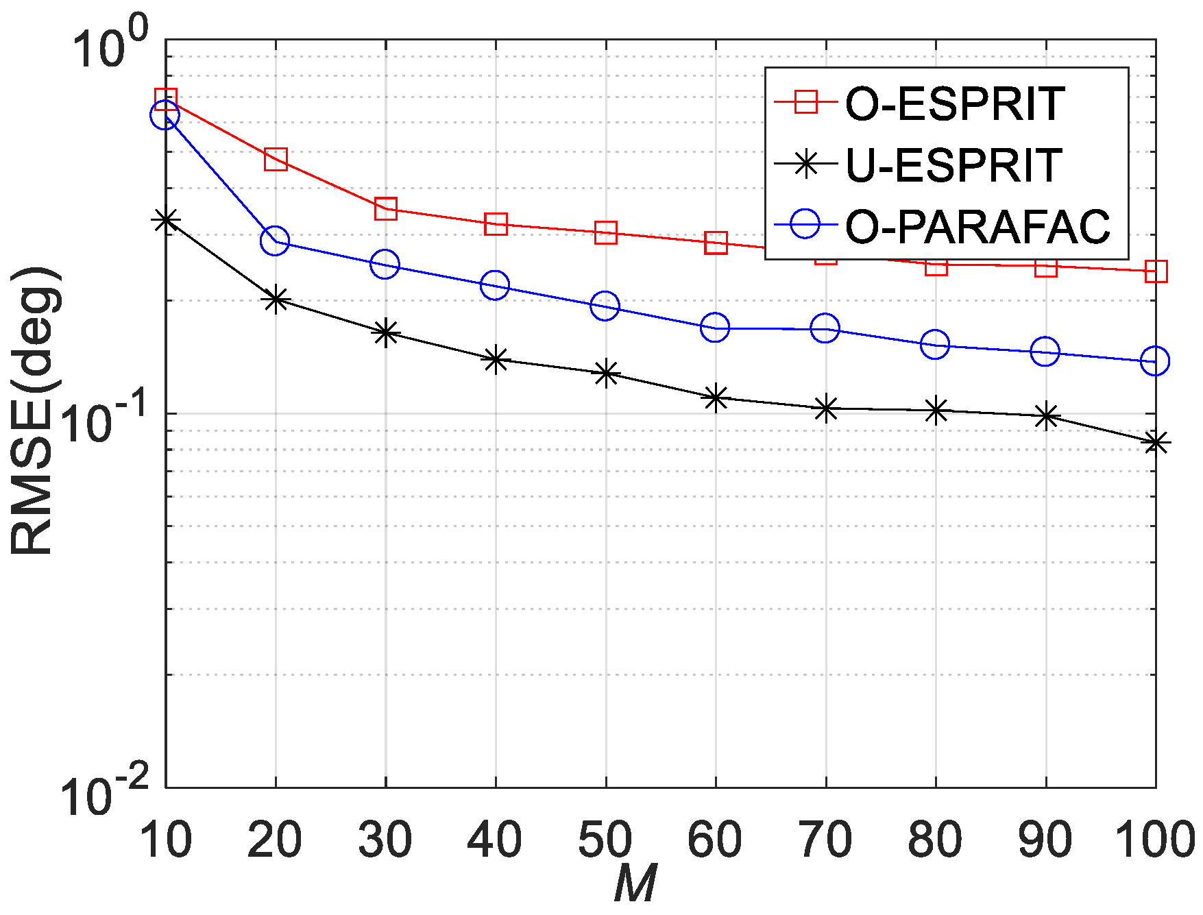Sensors 19 05422 g008