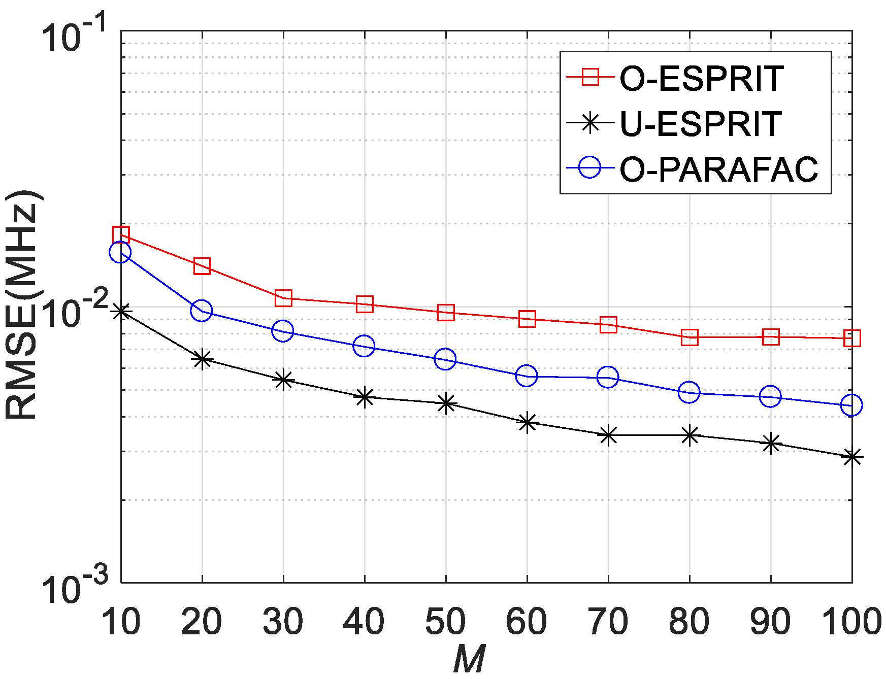 Sensors 19 05422 g009