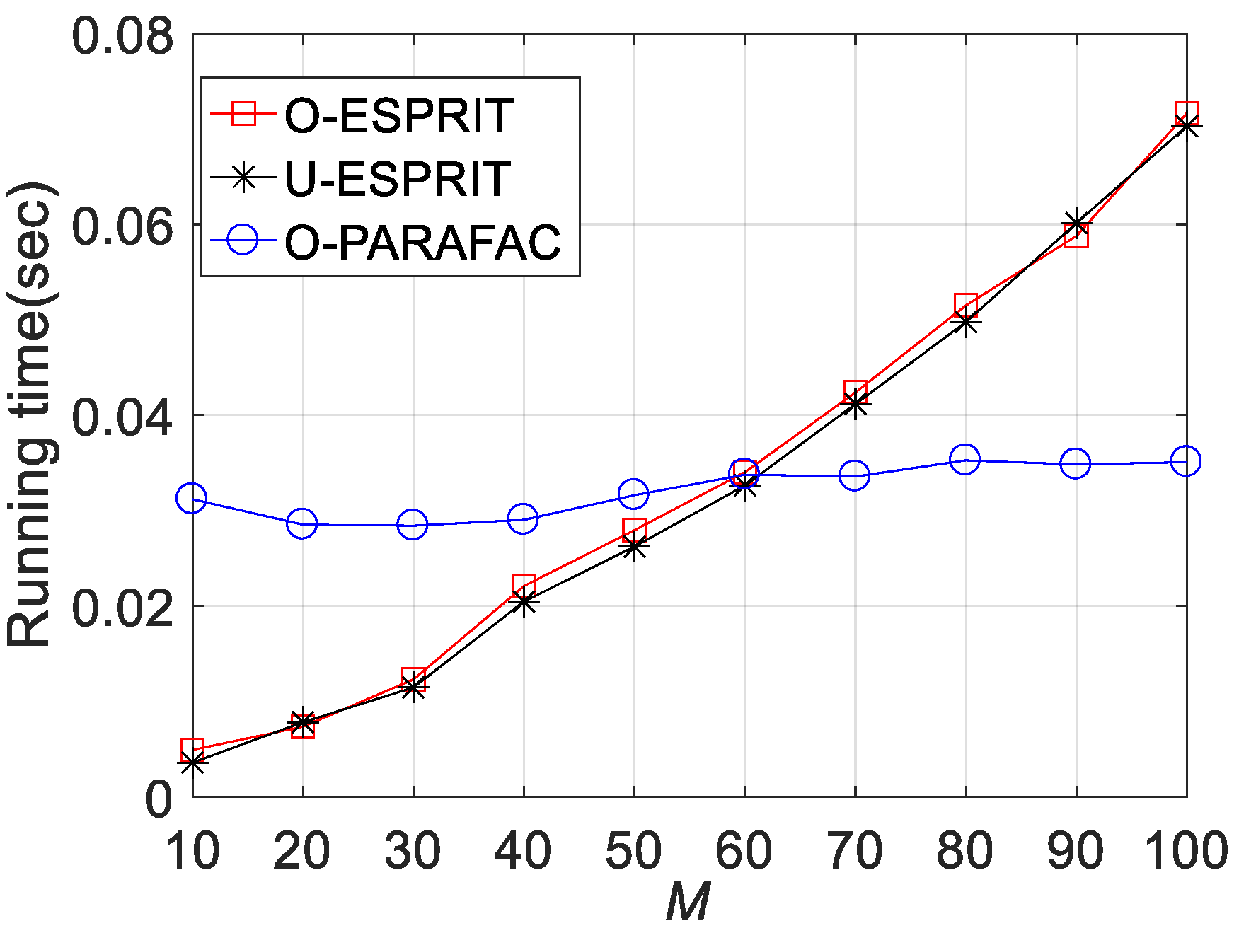 Sensors 19 05422 g010