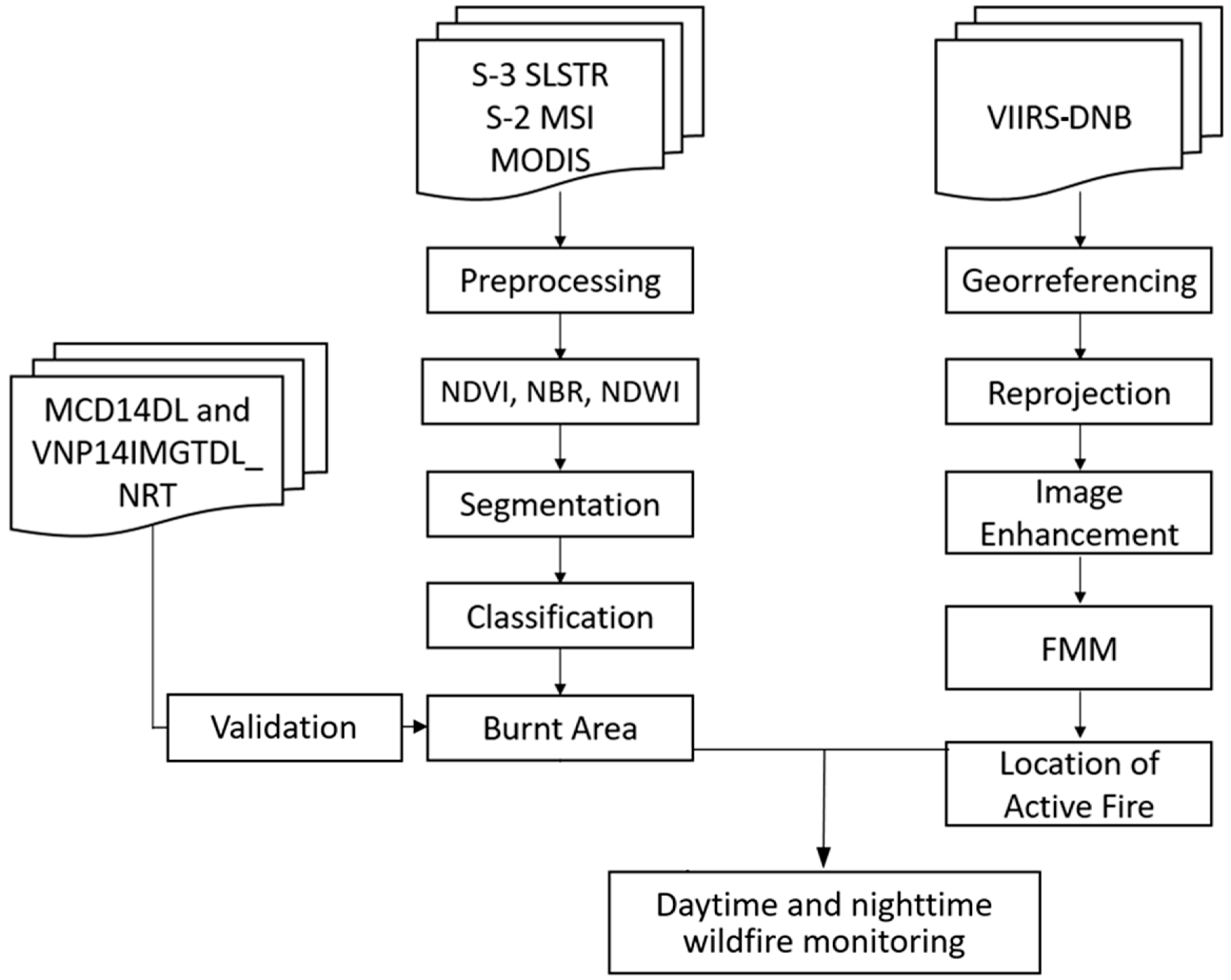 Sensors 19 05423 g002