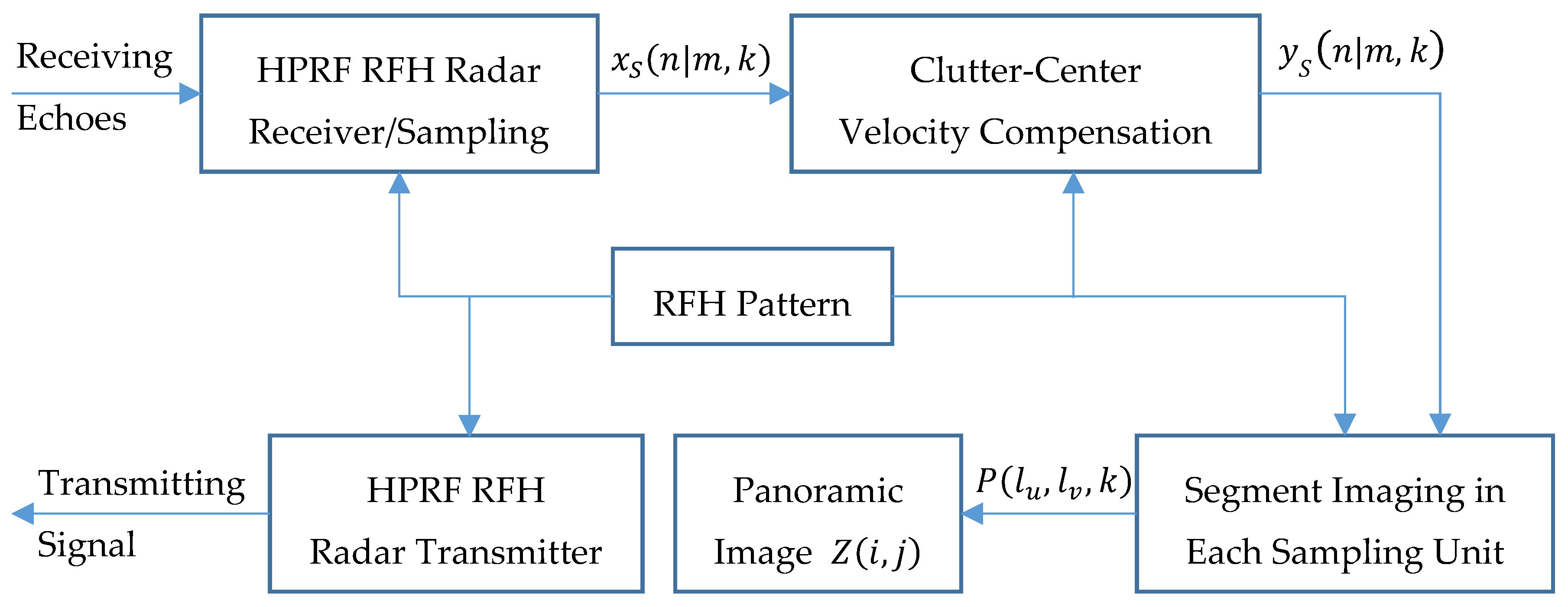 Sensors 19 05424 g002