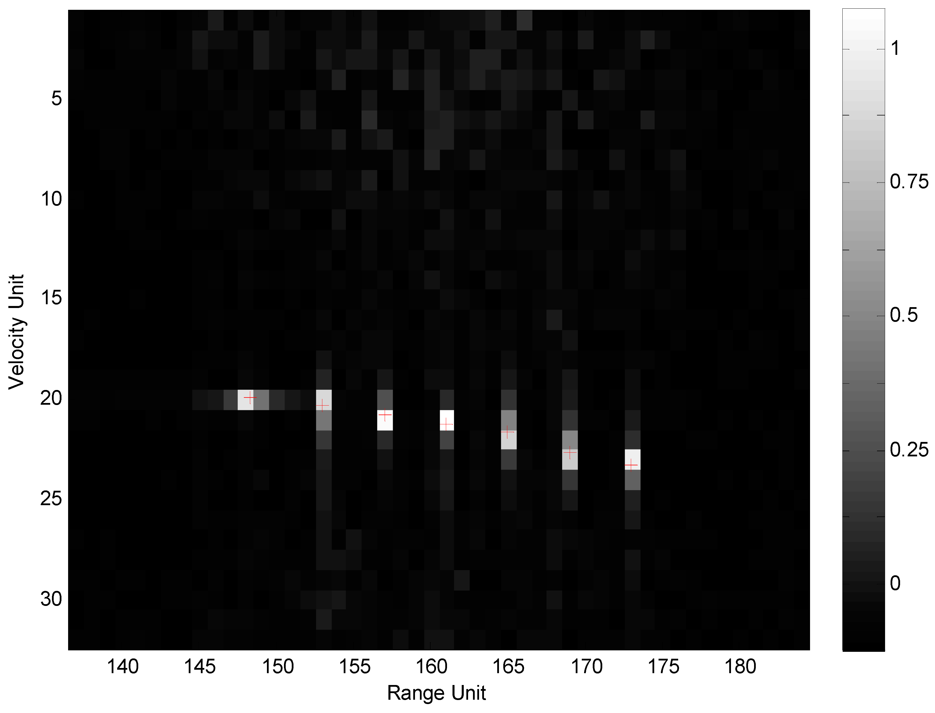 Sensors 19 05424 g004