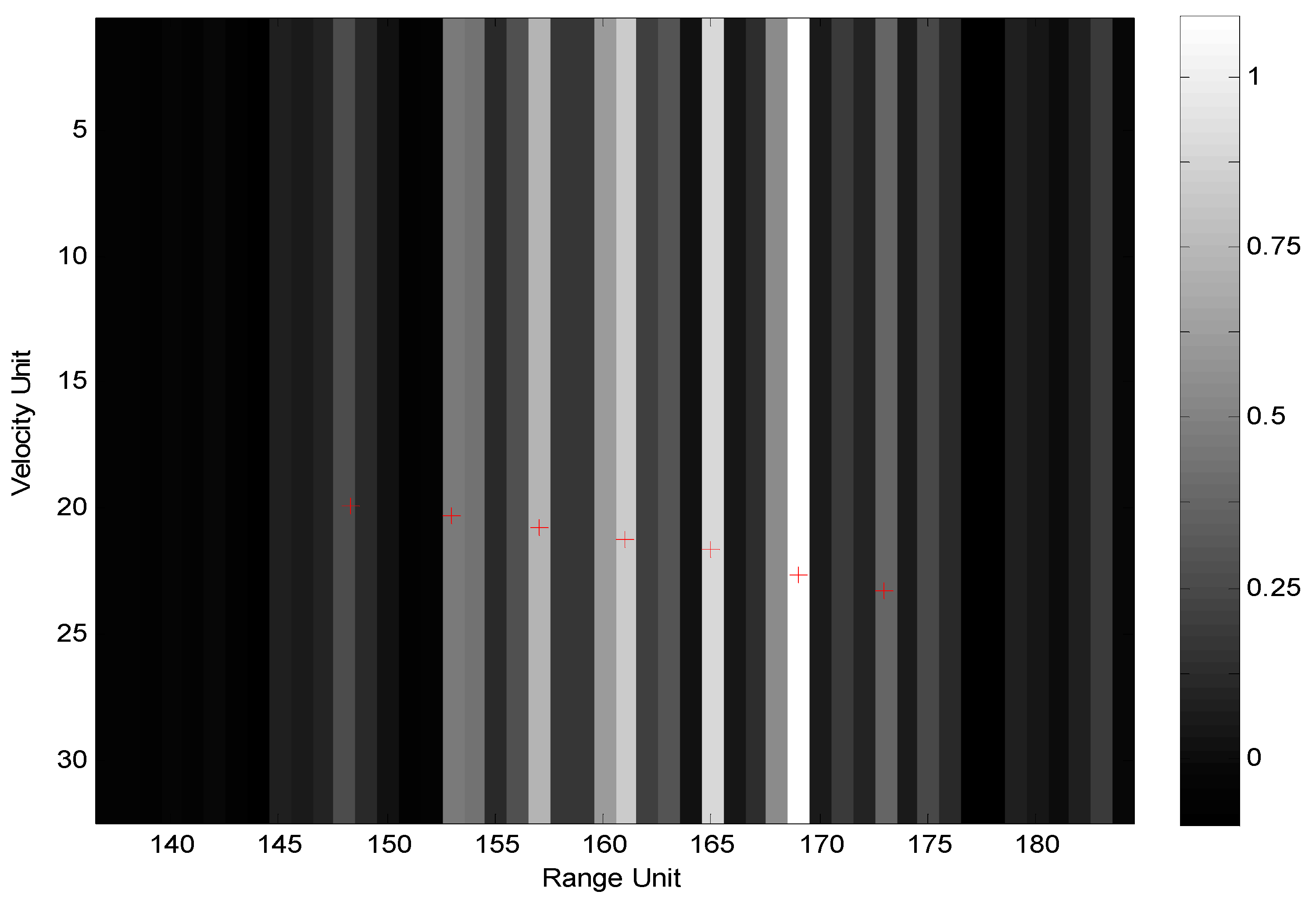 Sensors 19 05424 g005