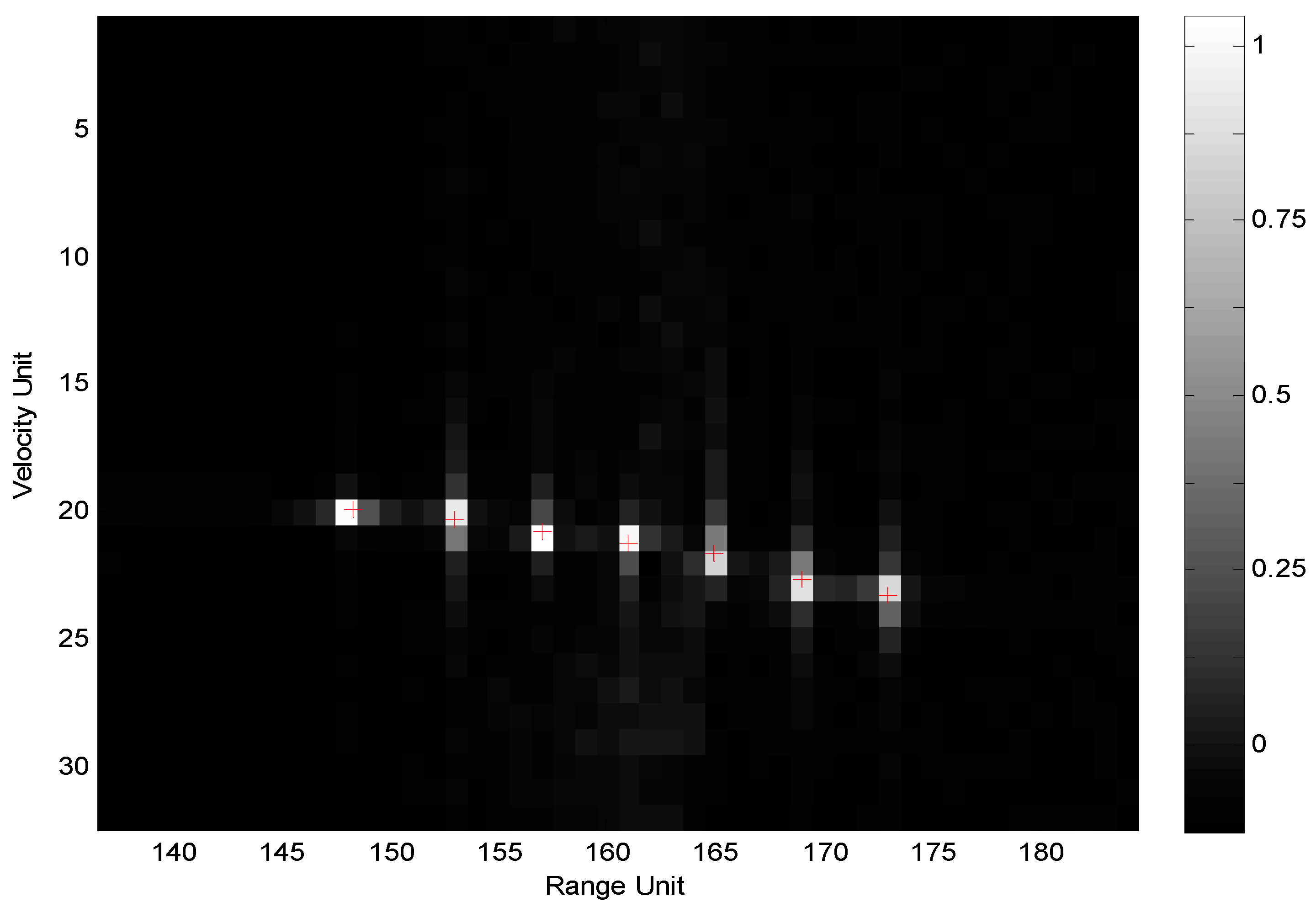 Sensors 19 05424 g006