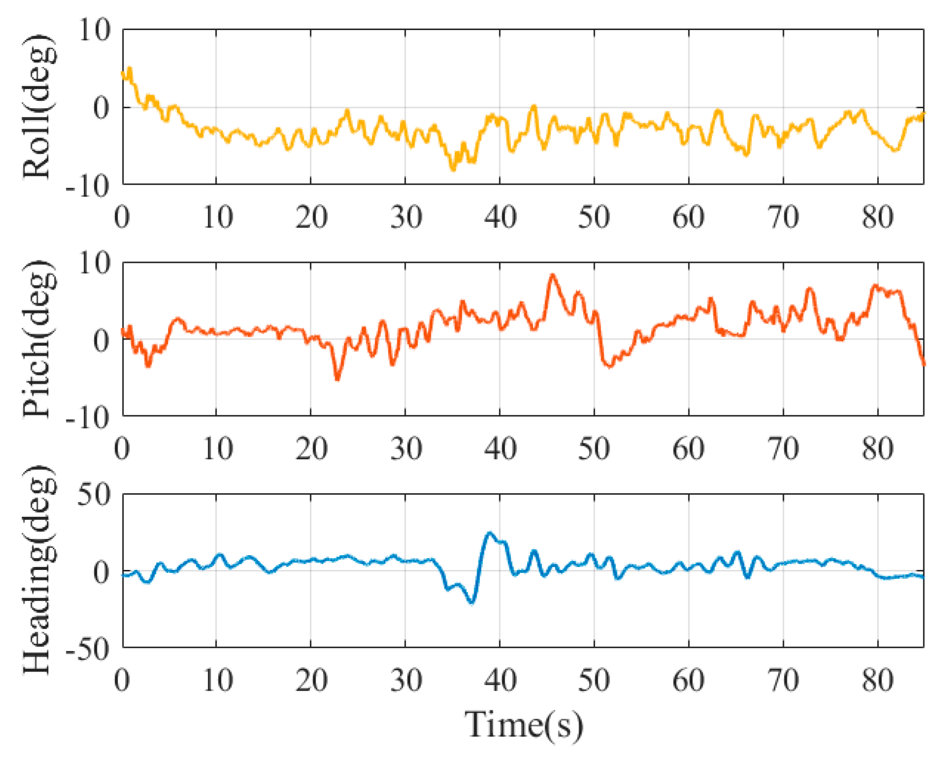 Sensors 19 05428 g009 Sensors 19 05428 g009