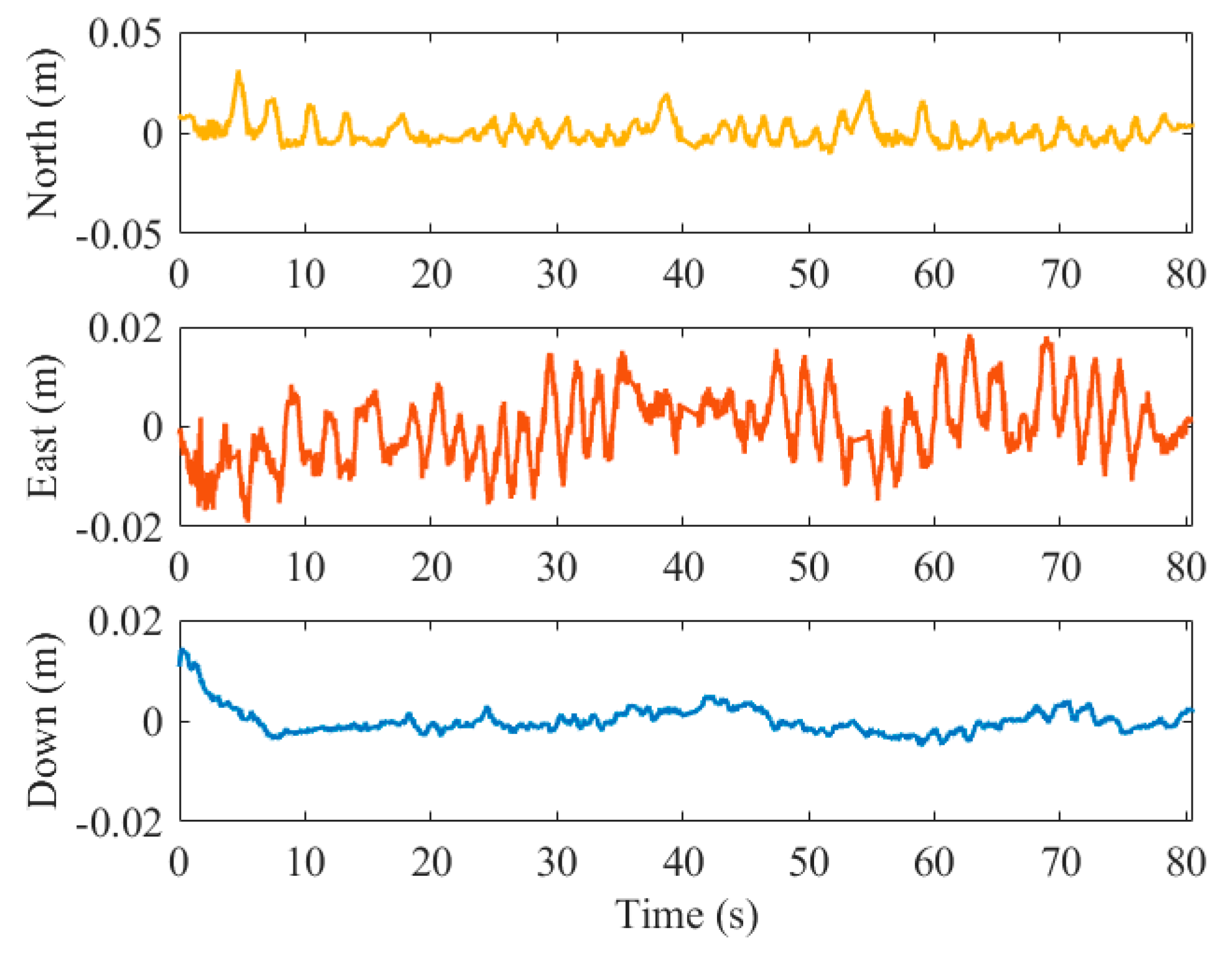 Sensors 19 05428 g011 Sensors 19 05428 g011